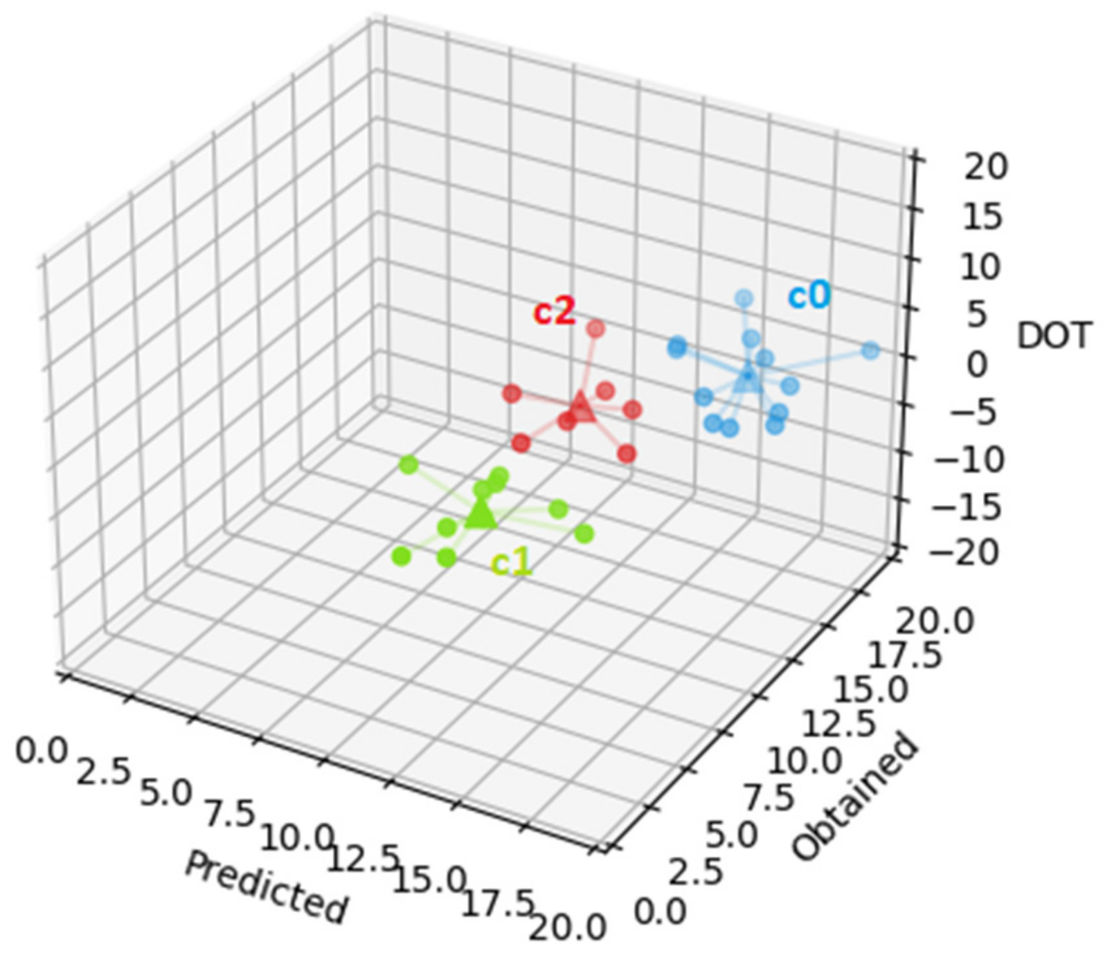 Bdcc 05 00081 g005 550