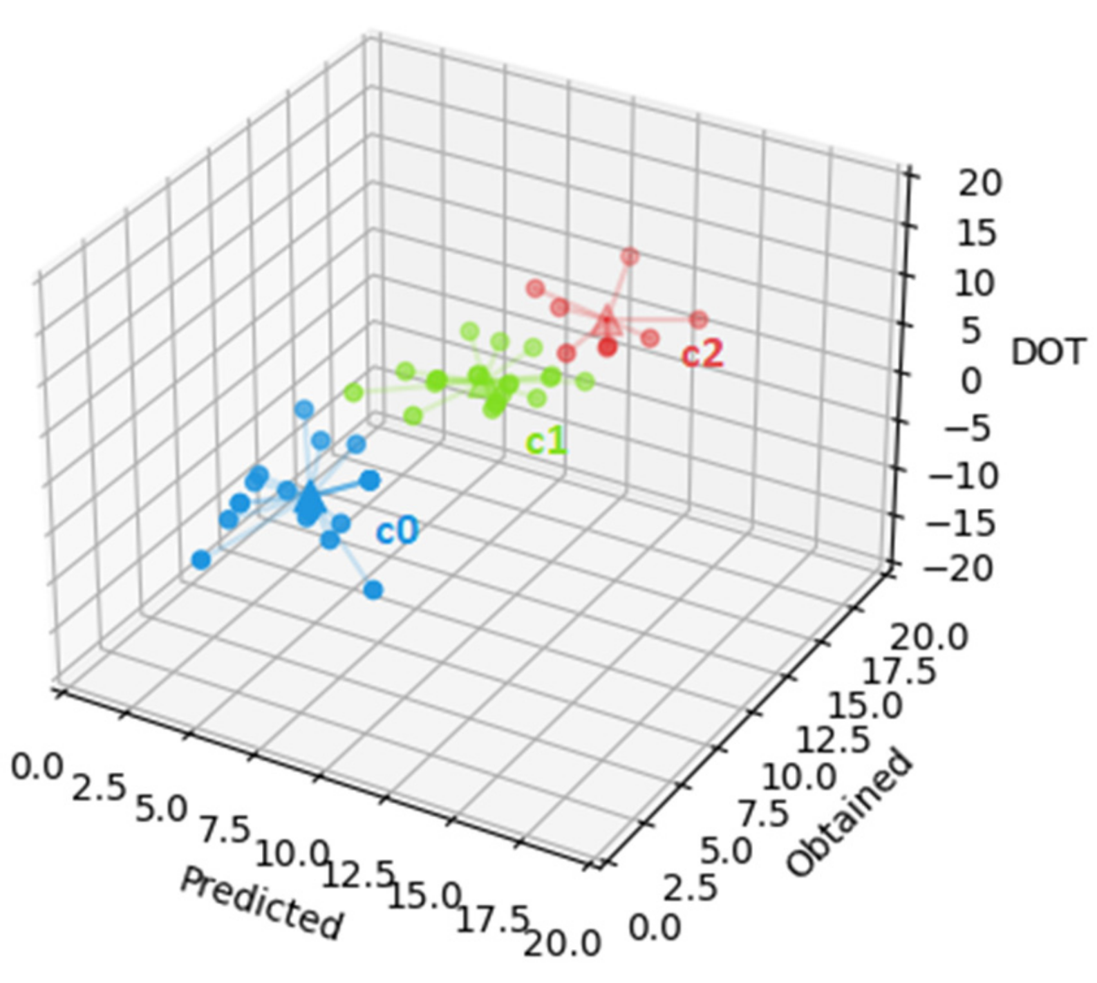 Bdcc 05 00081 g006 550