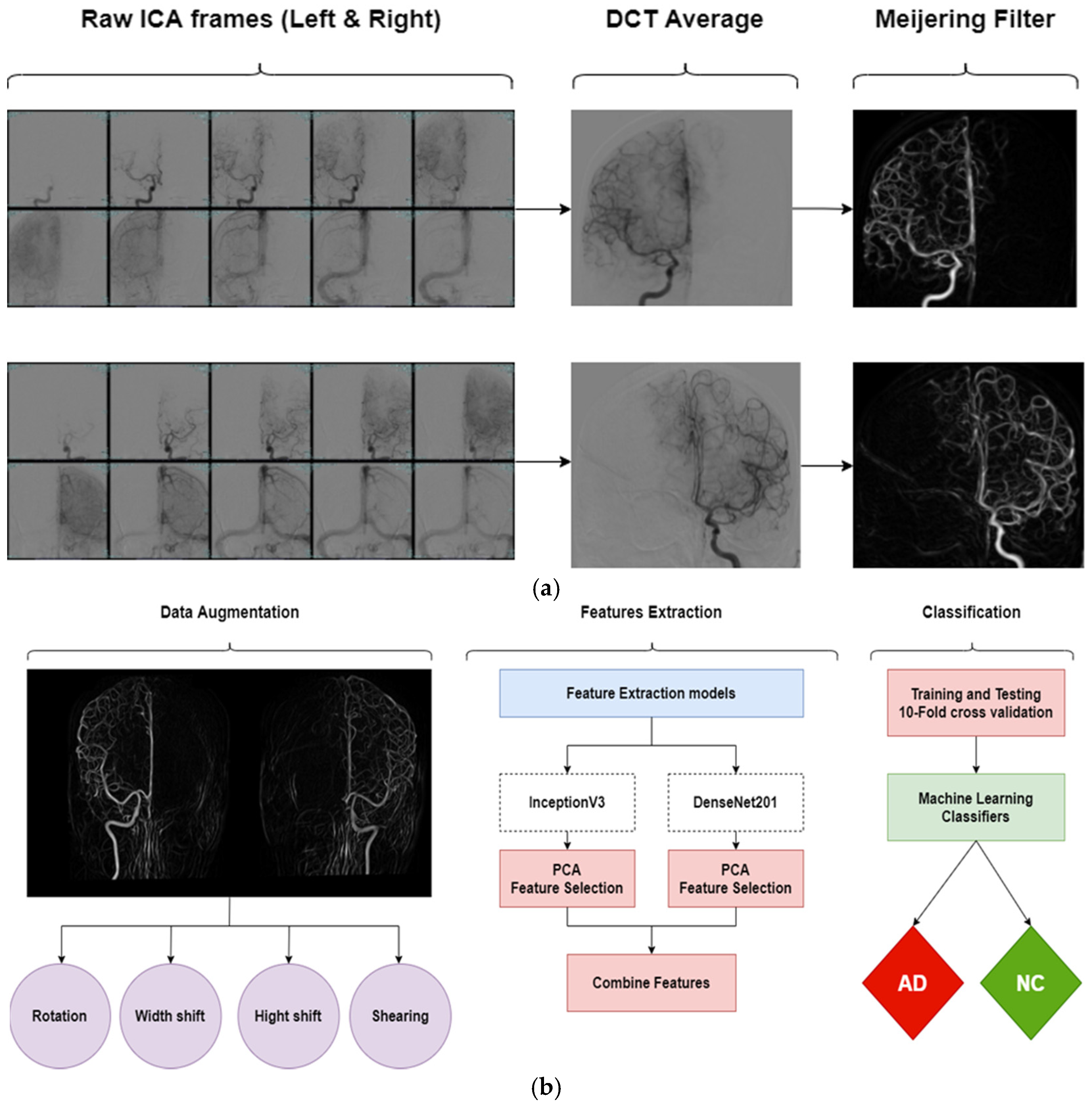 Bdcc 06 00002 g001 550