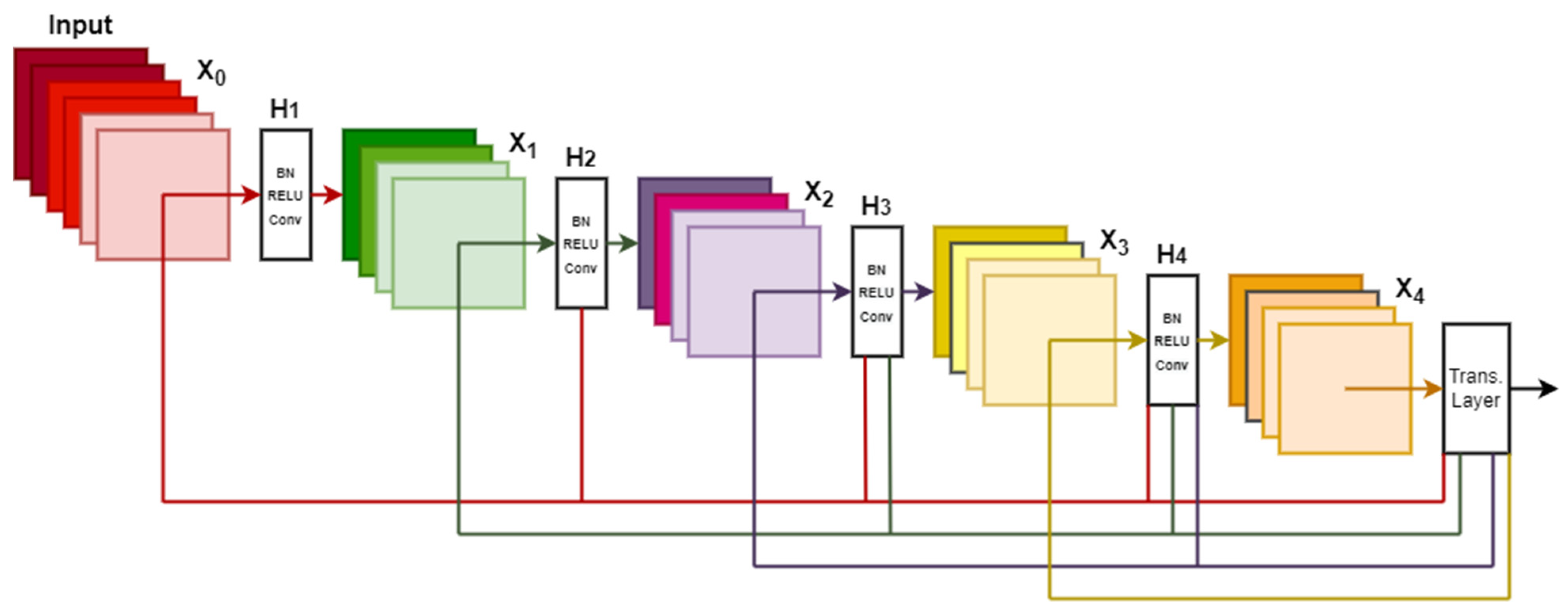 Bdcc 06 00002 g007 550