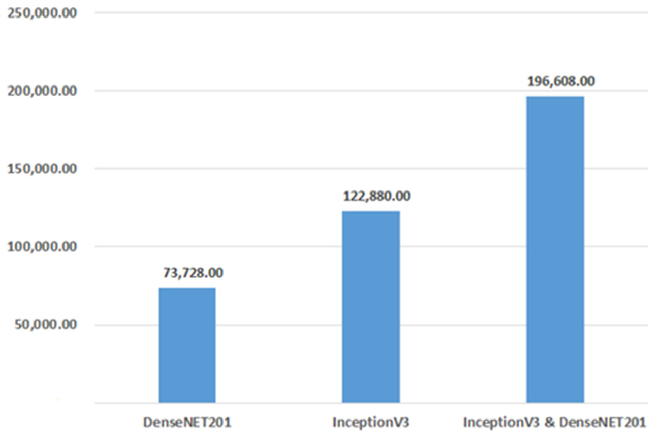 Bdcc 06 00002 g008 550