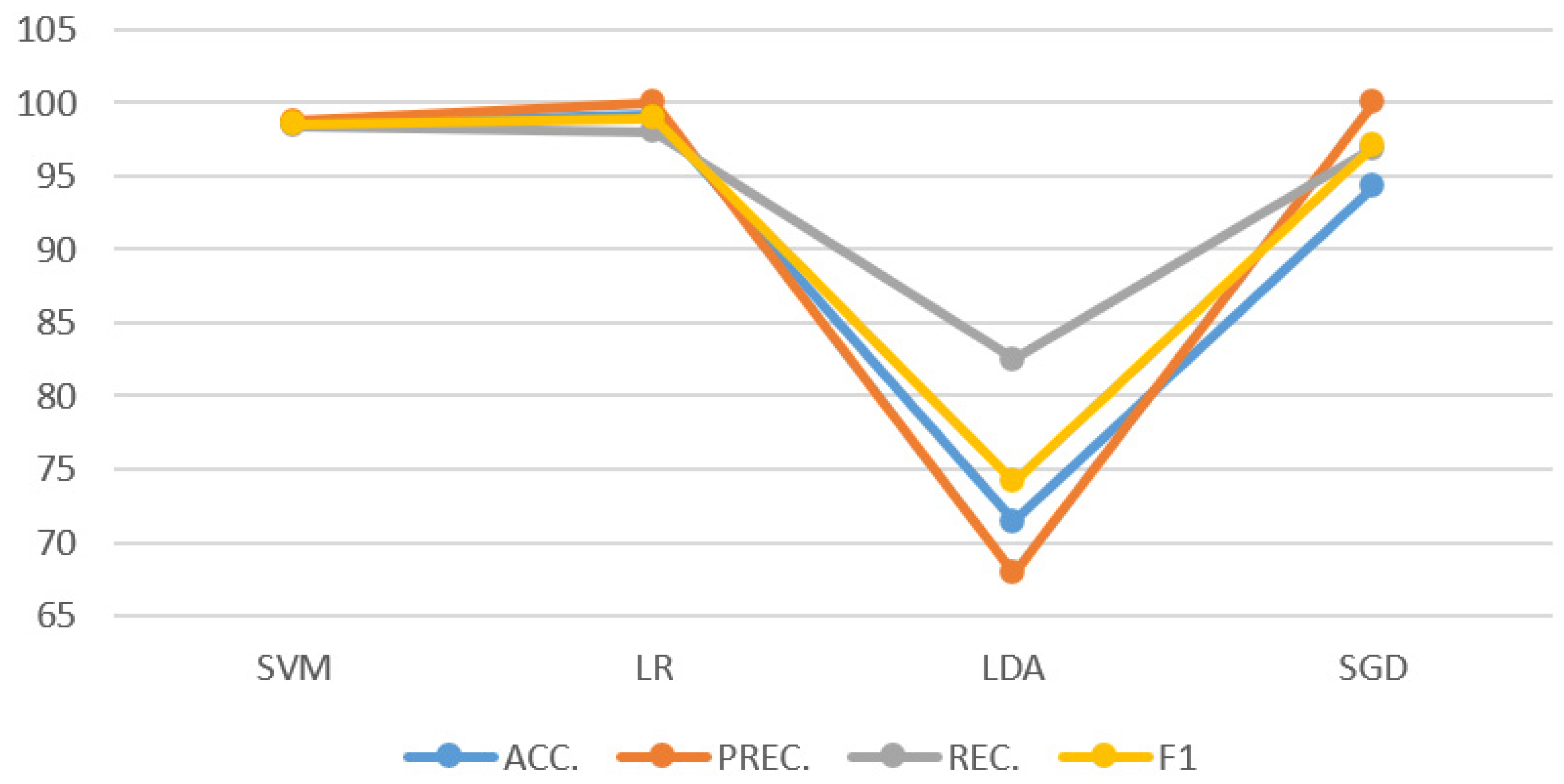 Bdcc 06 00002 g009 550