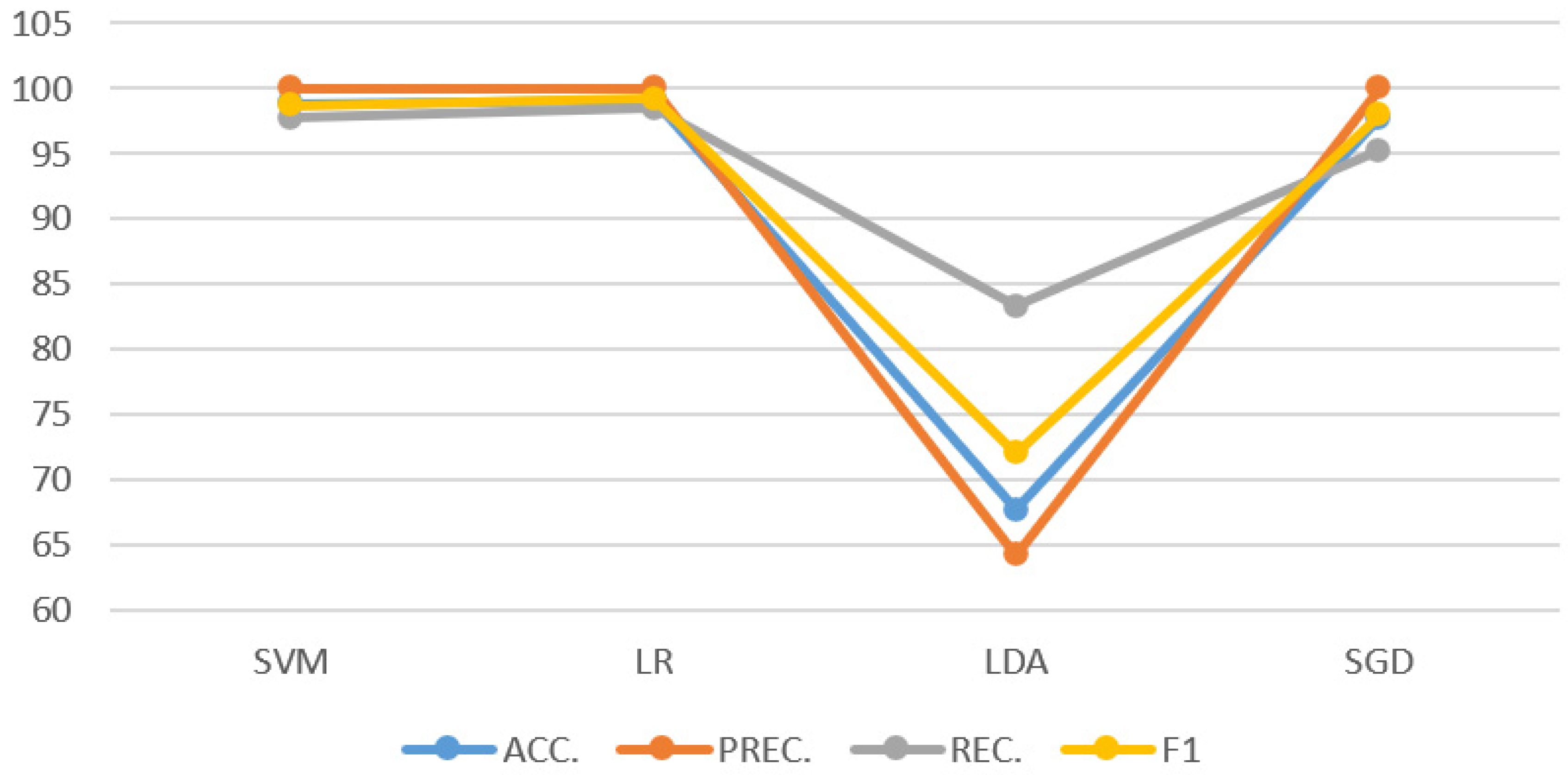 Bdcc 06 00002 g011 550