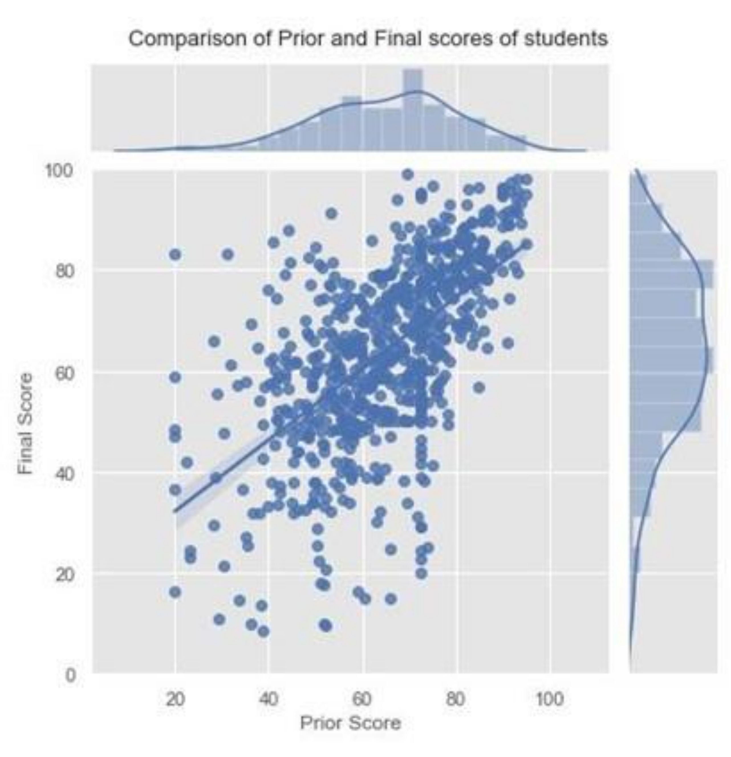 Bdcc 06 00006 g001 550