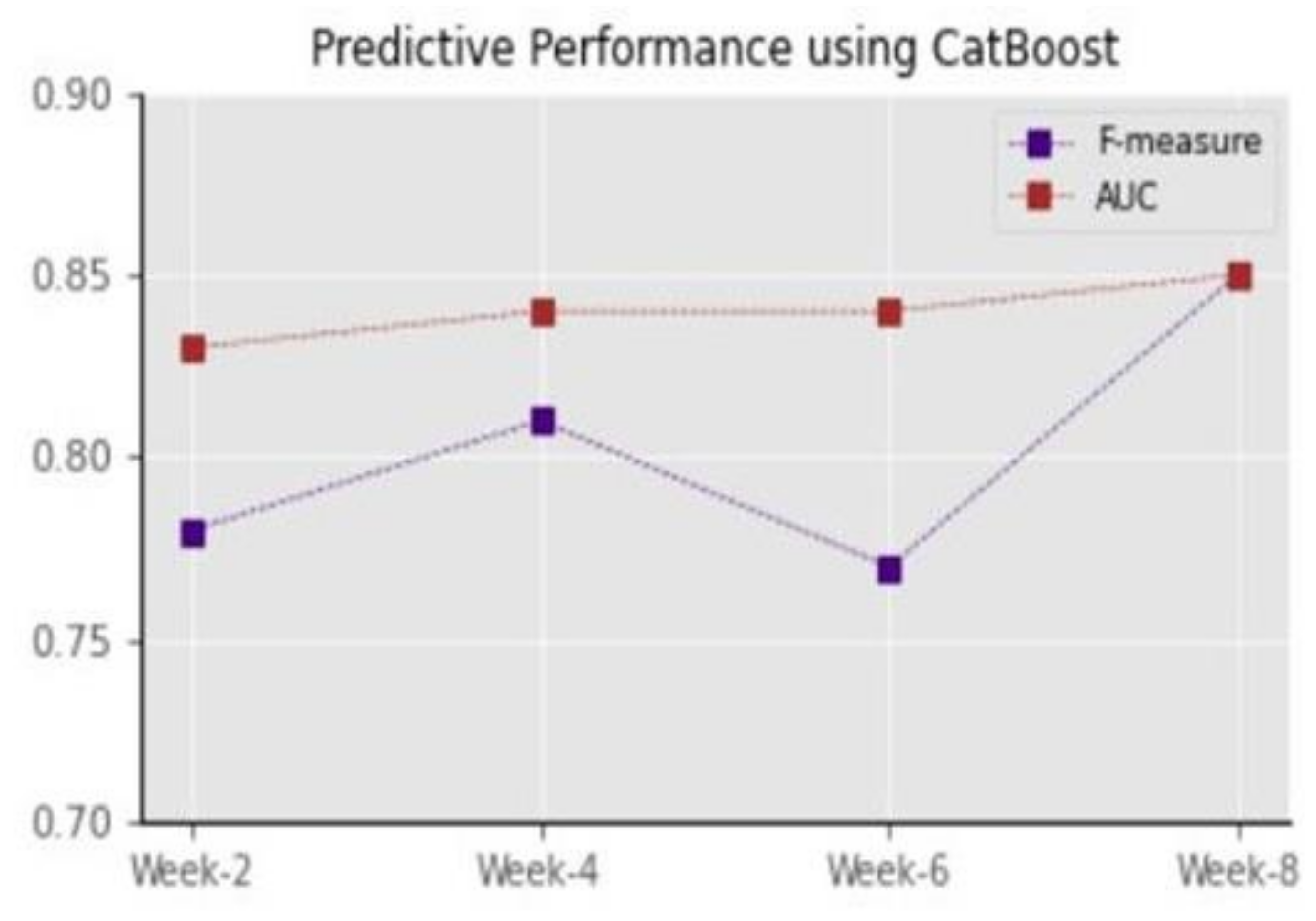 Bdcc 06 00006 g002 550