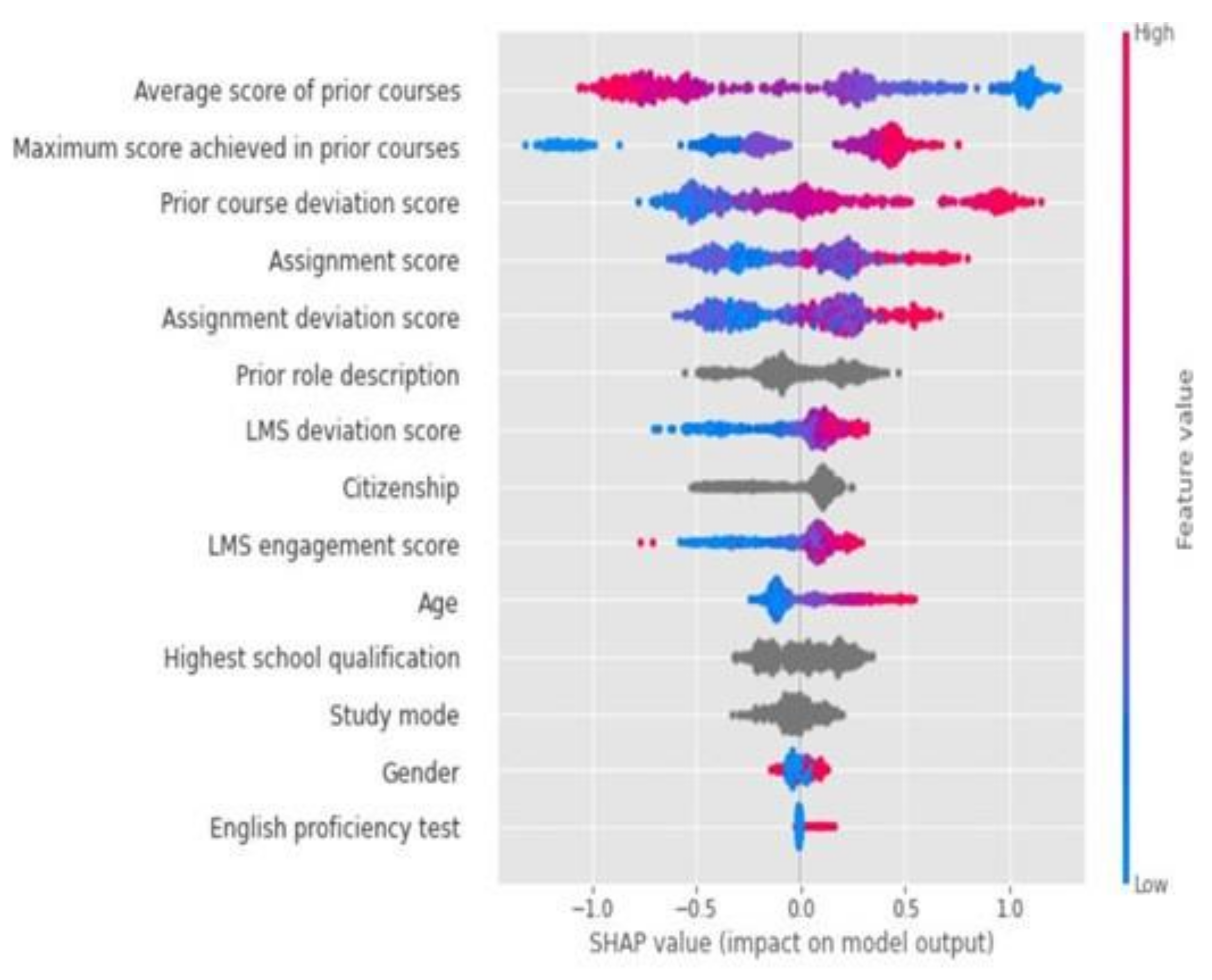 Bdcc 06 00006 g003 550