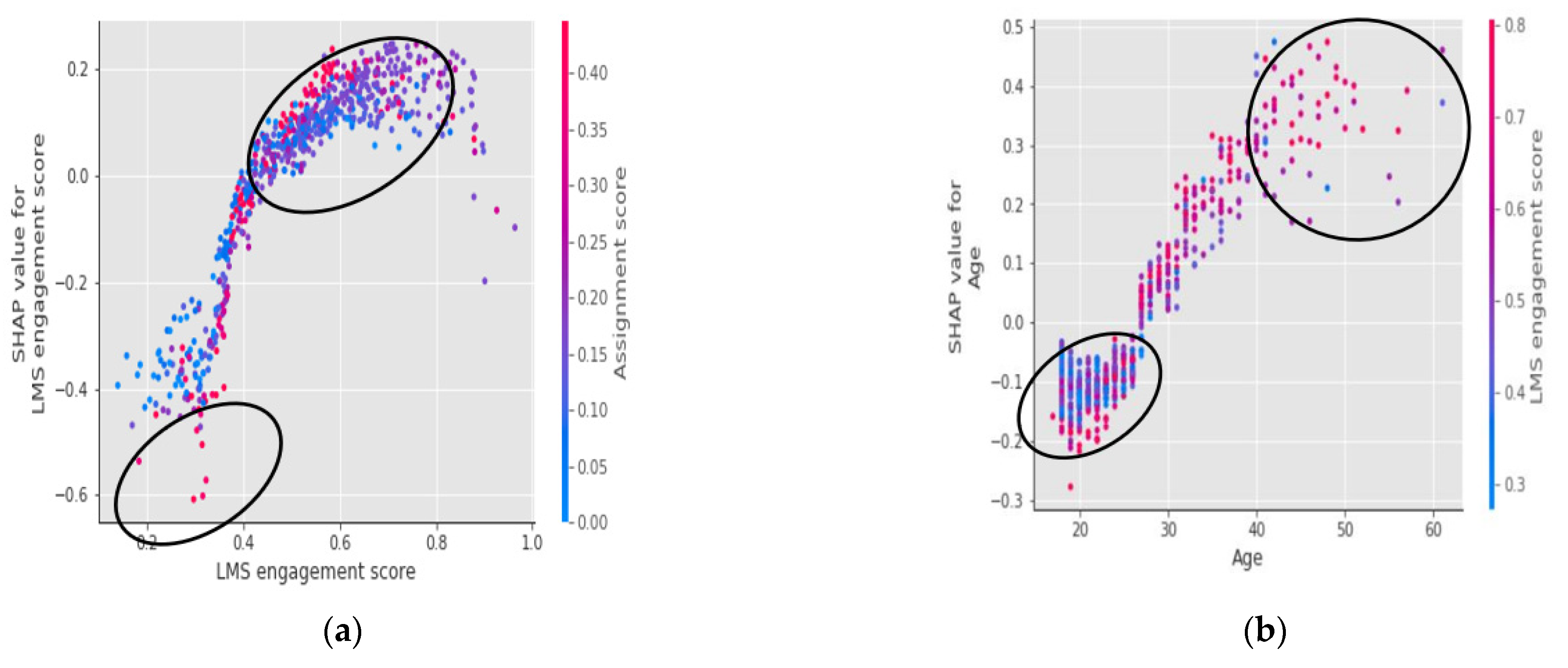 Bdcc 06 00006 g005 550