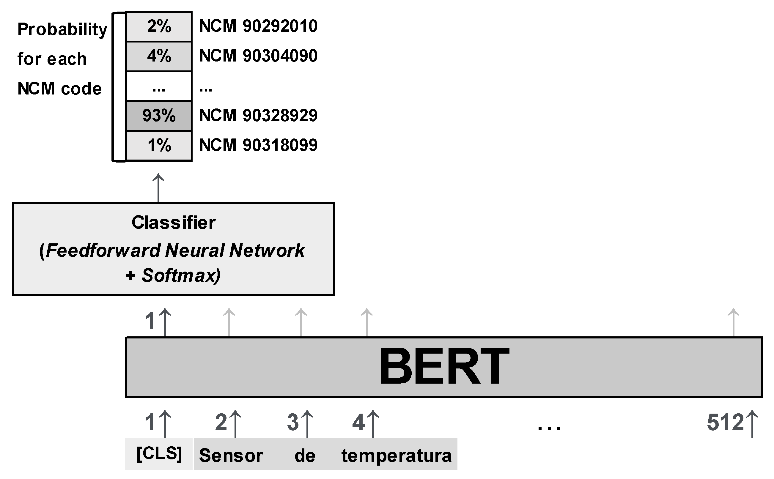Bdcc 06 00008 g003 550