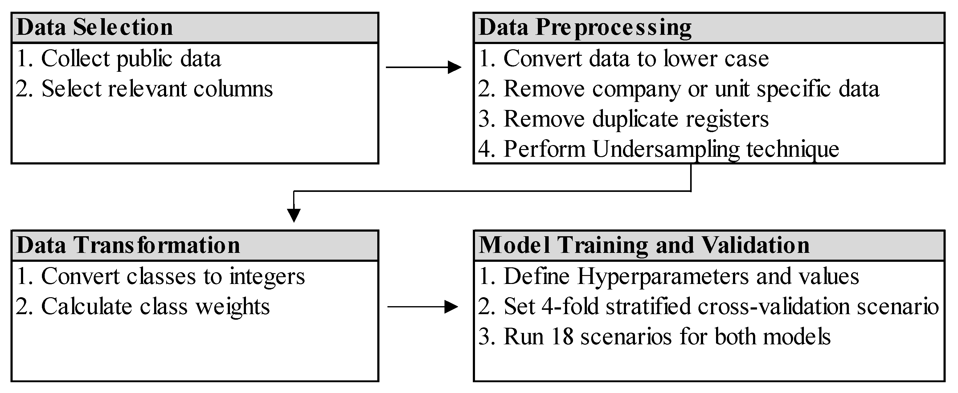Bdcc 06 00008 g004 550