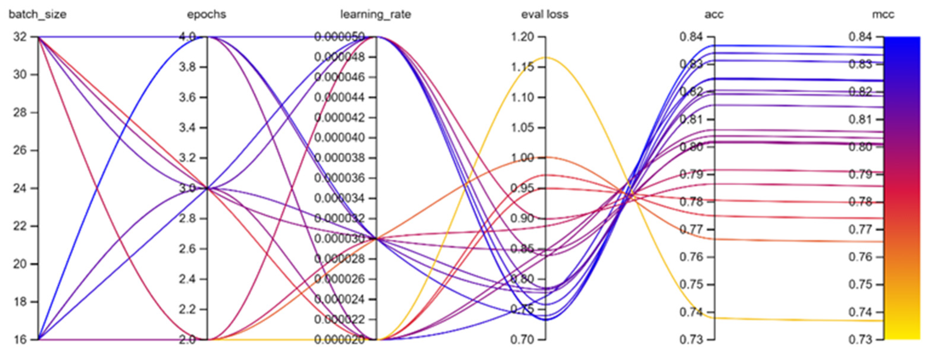 Bdcc 06 00008 g007 550