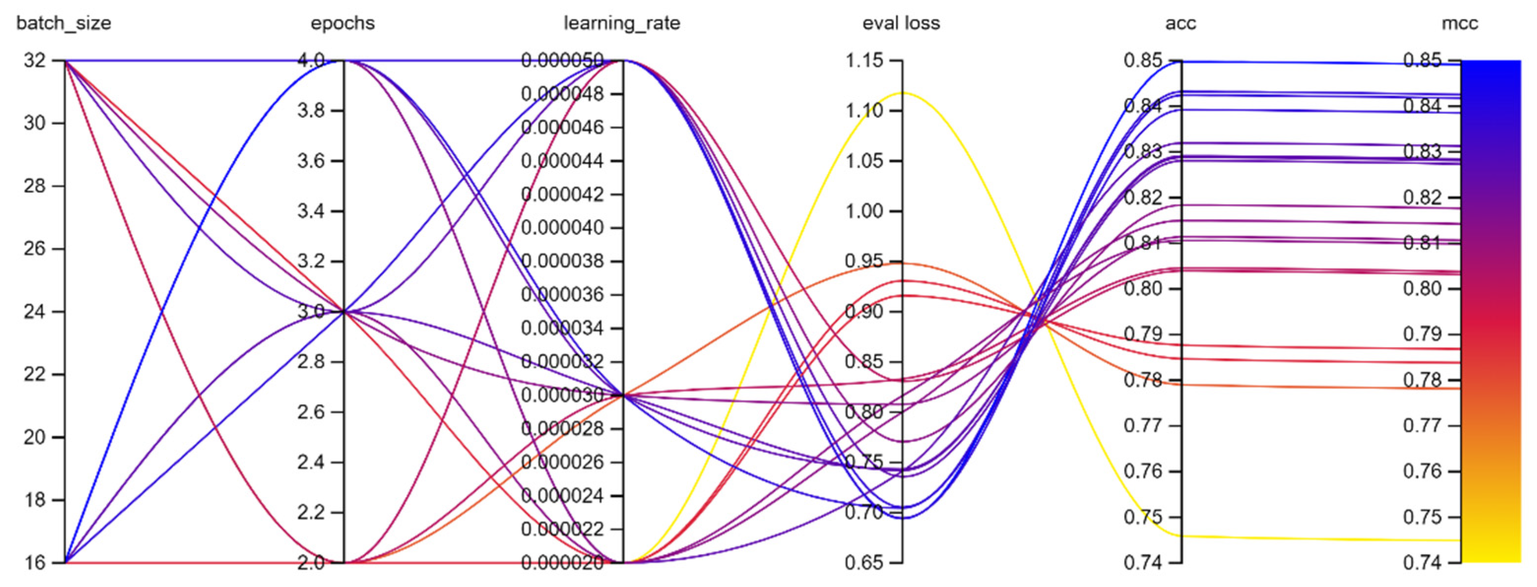 Bdcc 06 00008 g008 550