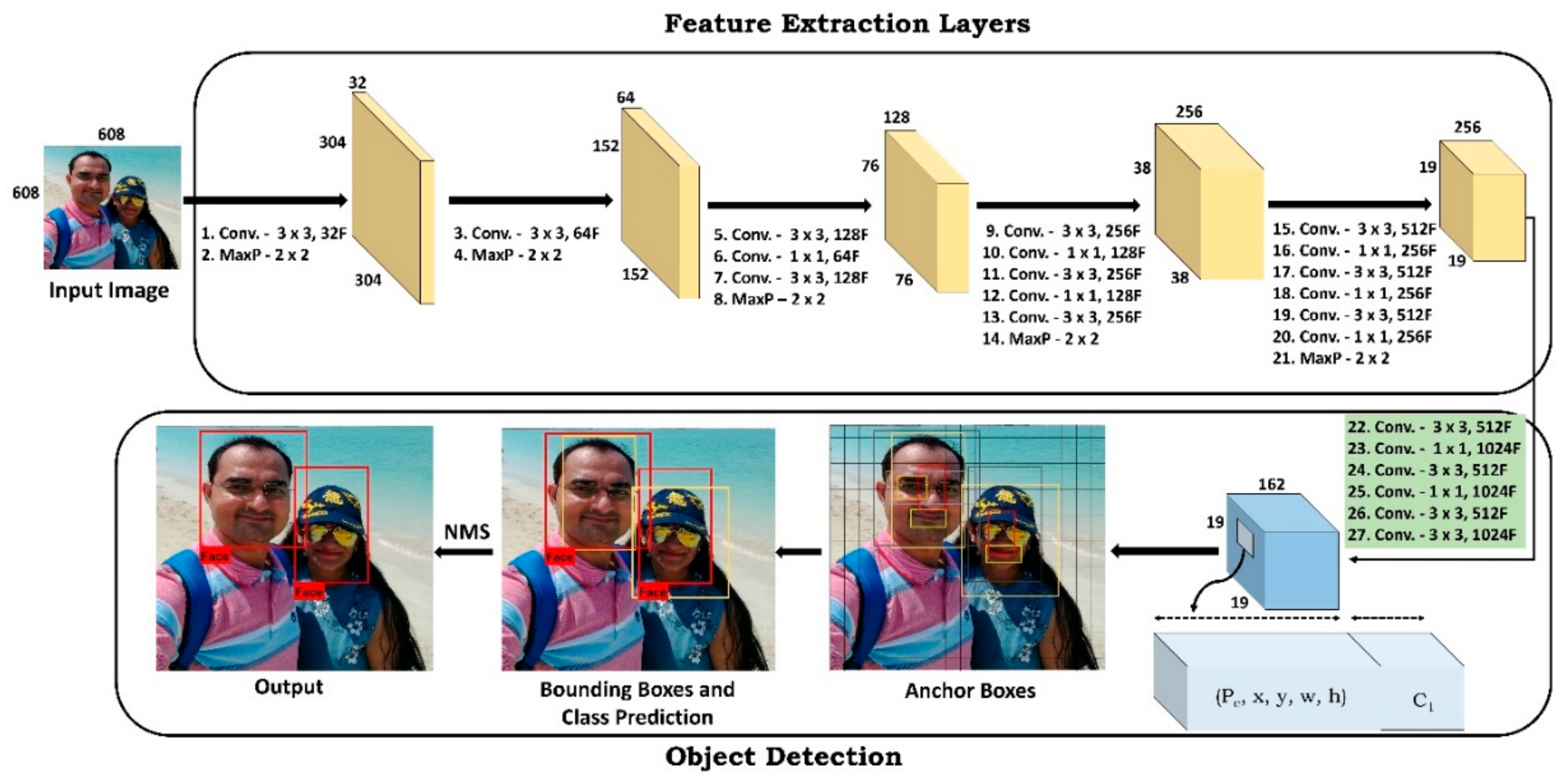 Bdcc 06 00009 g002 550