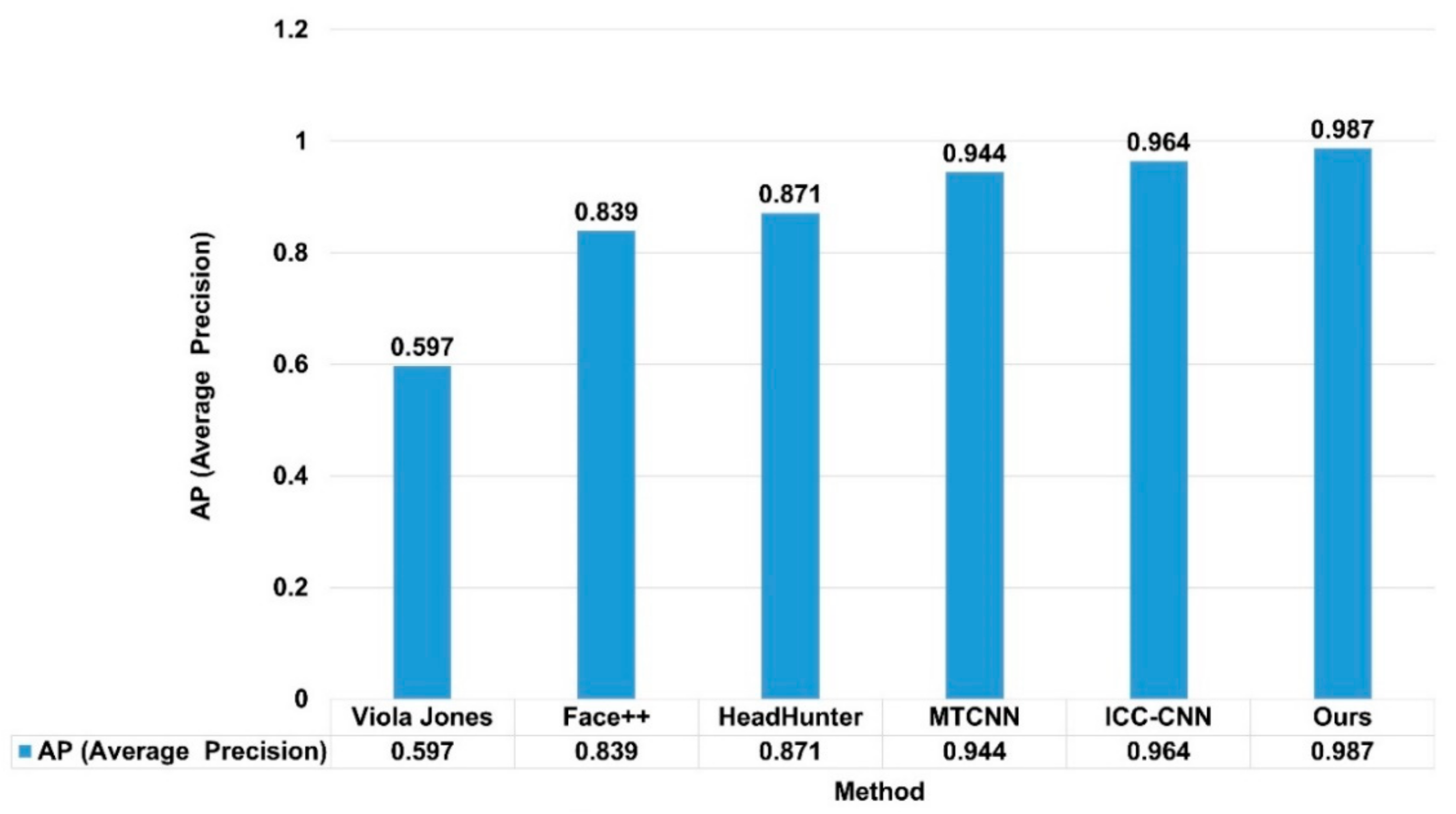 Bdcc 06 00009 g007 550