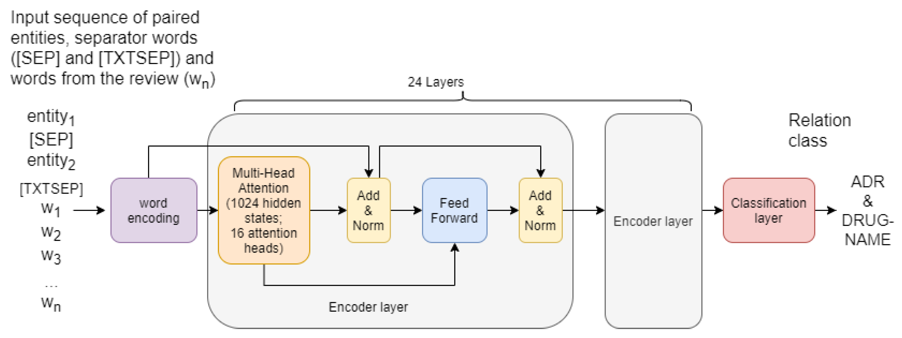 Bdcc 06 00010 g002 550