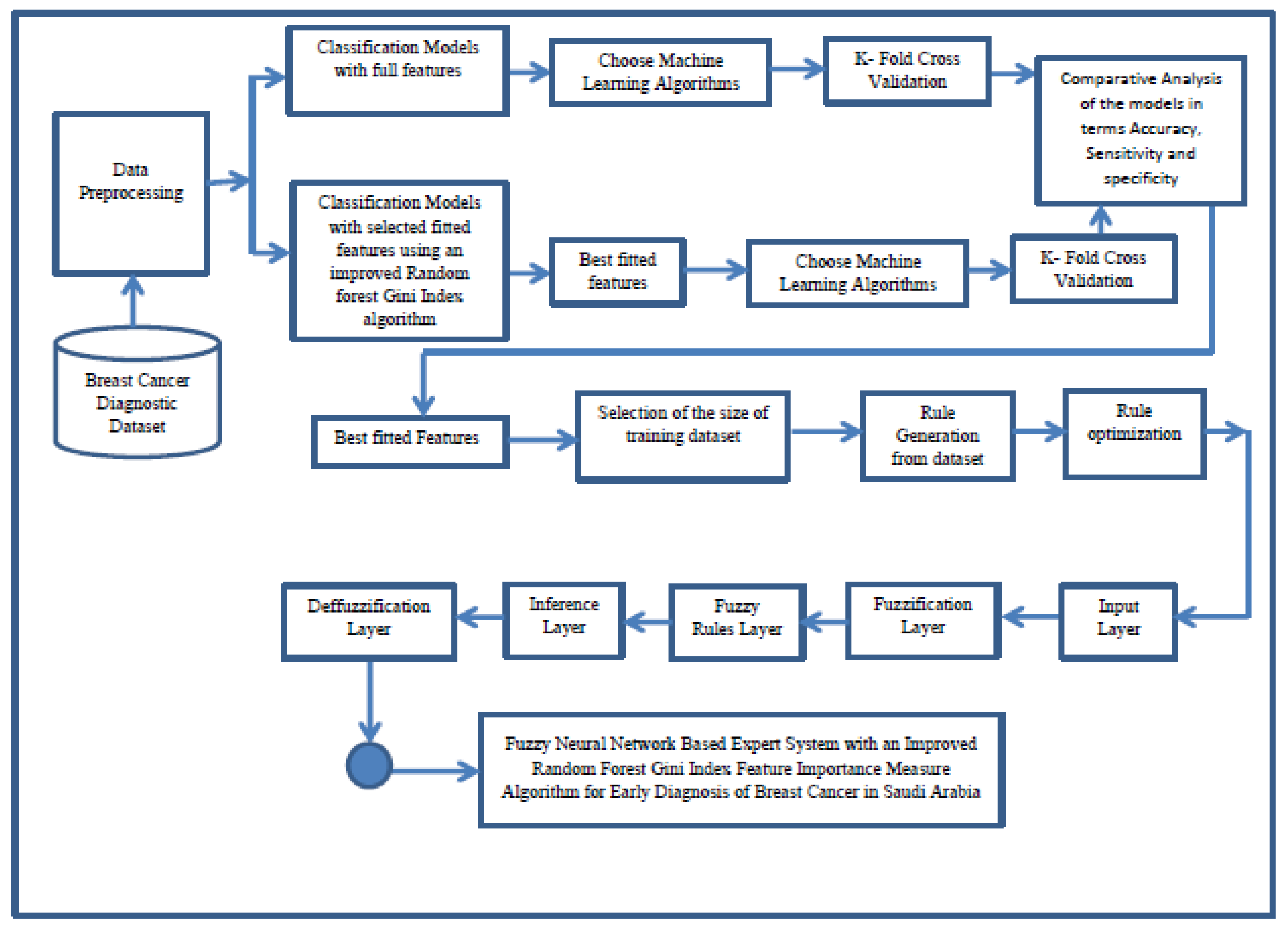 Bdcc 06 00013 g001 550