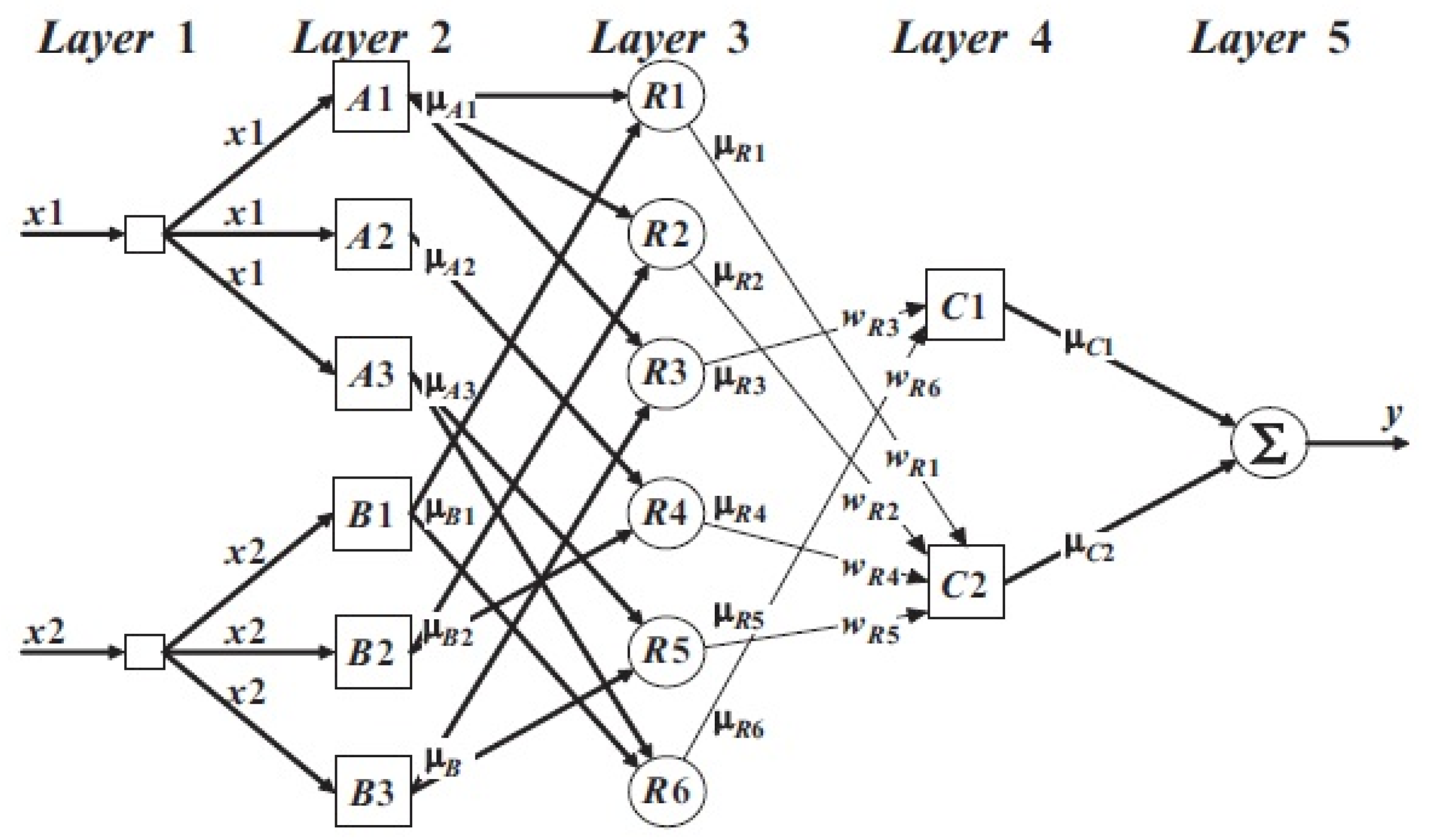 Bdcc 06 00013 g003 550