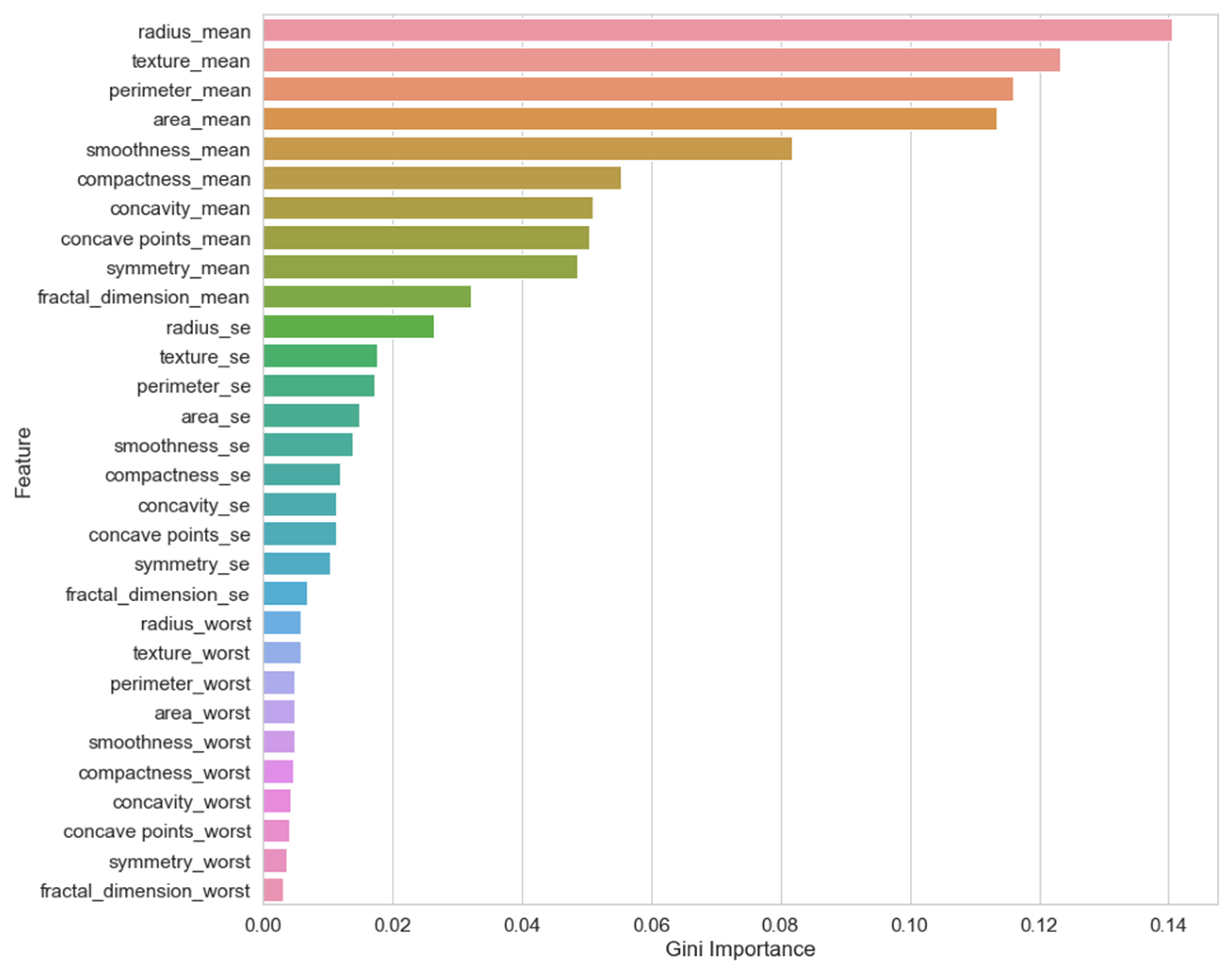 Bdcc 06 00013 g006 550