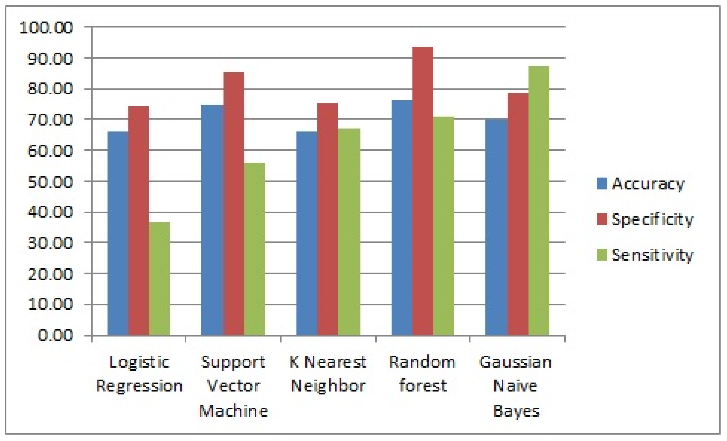 Bdcc 06 00013 g007 550