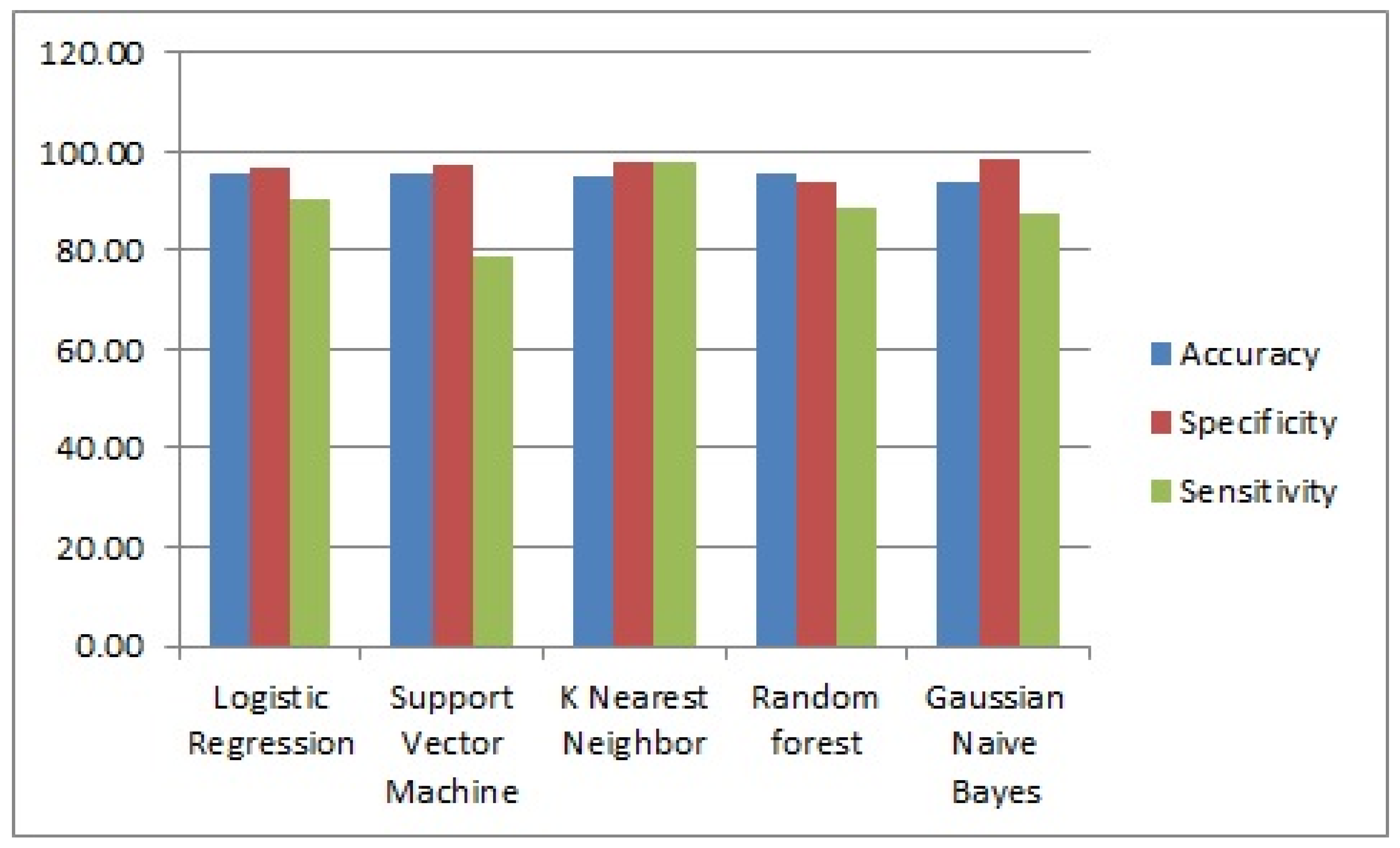 Bdcc 06 00013 g008 550