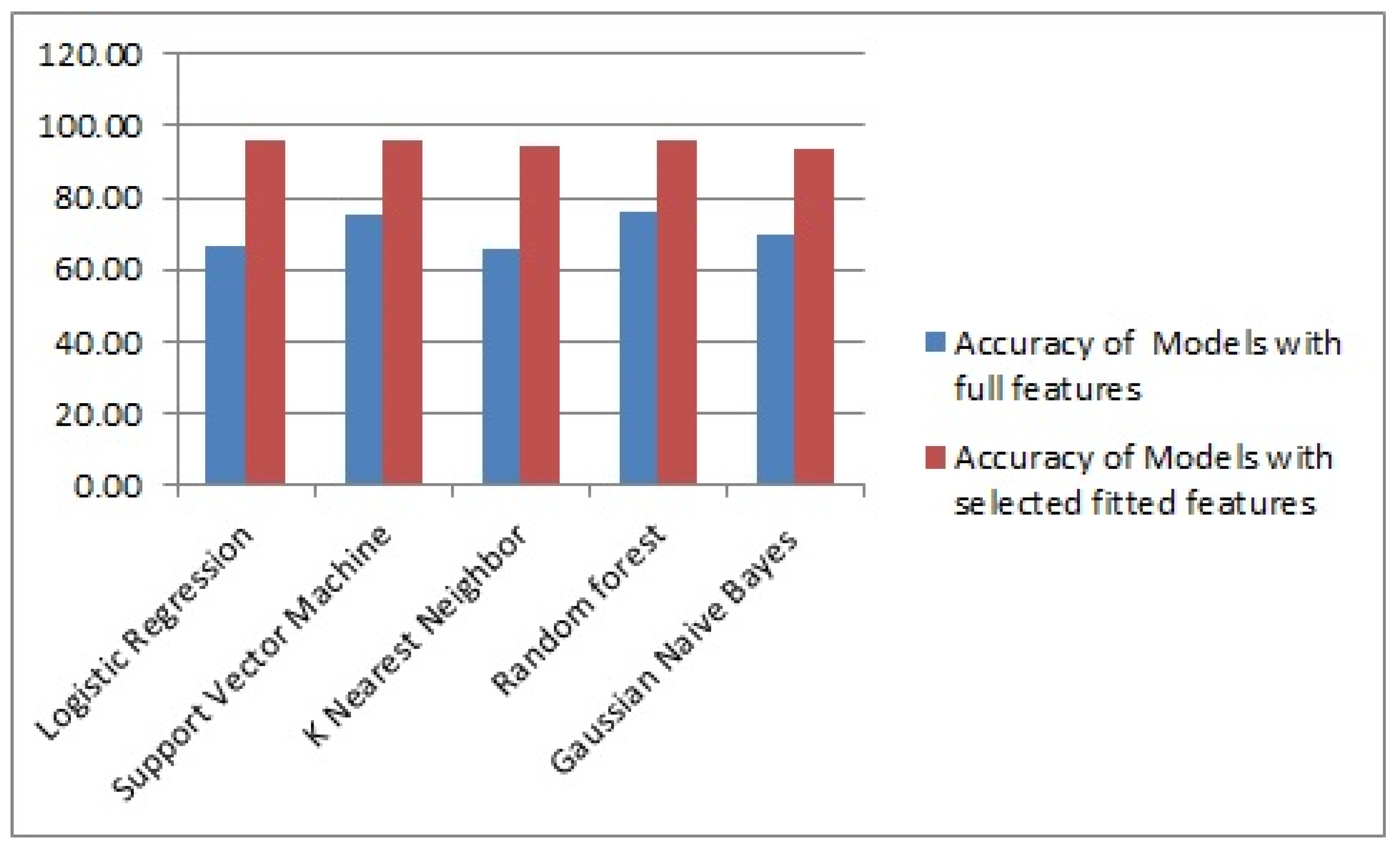 Bdcc 06 00013 g009 550