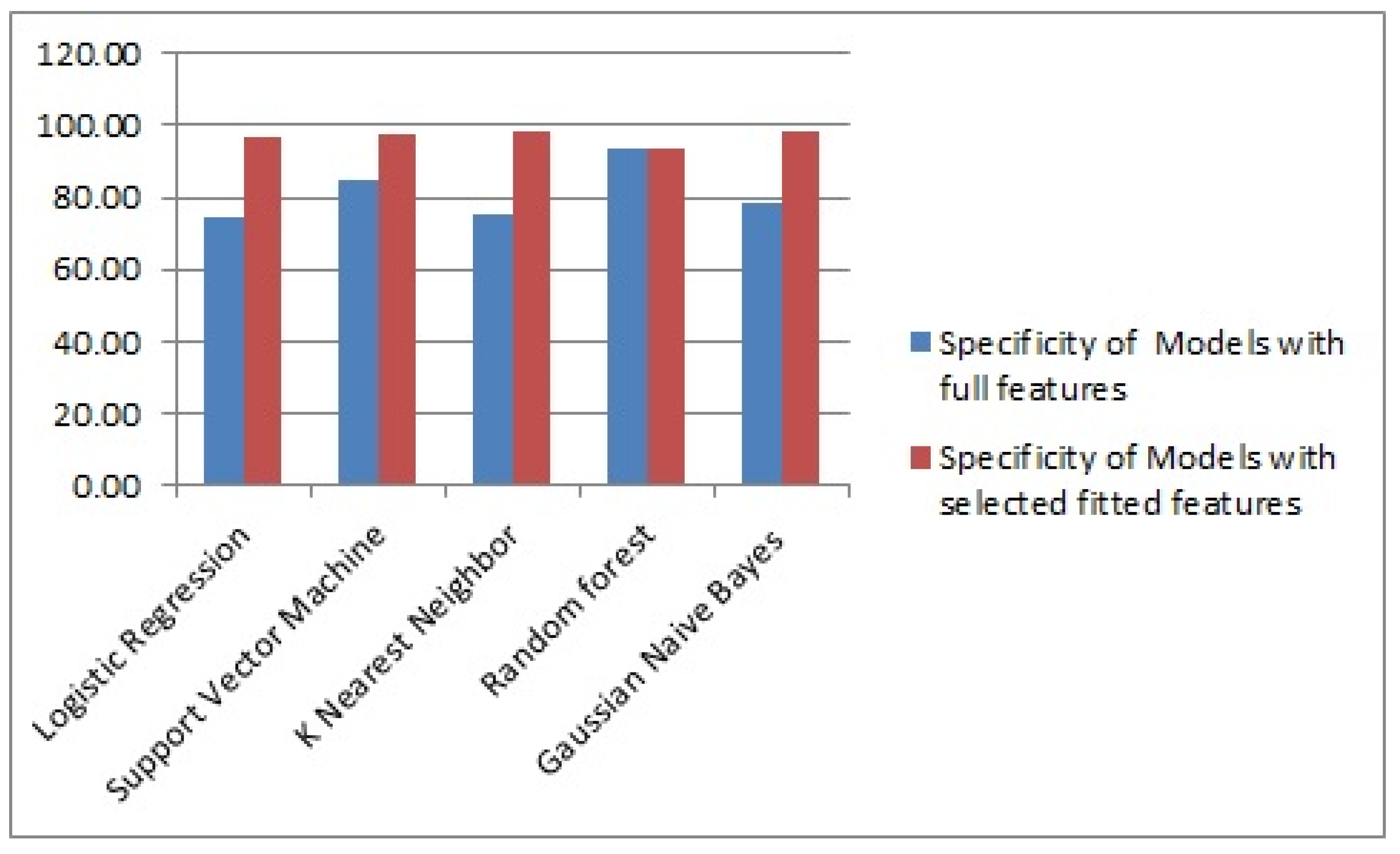 Bdcc 06 00013 g010 550