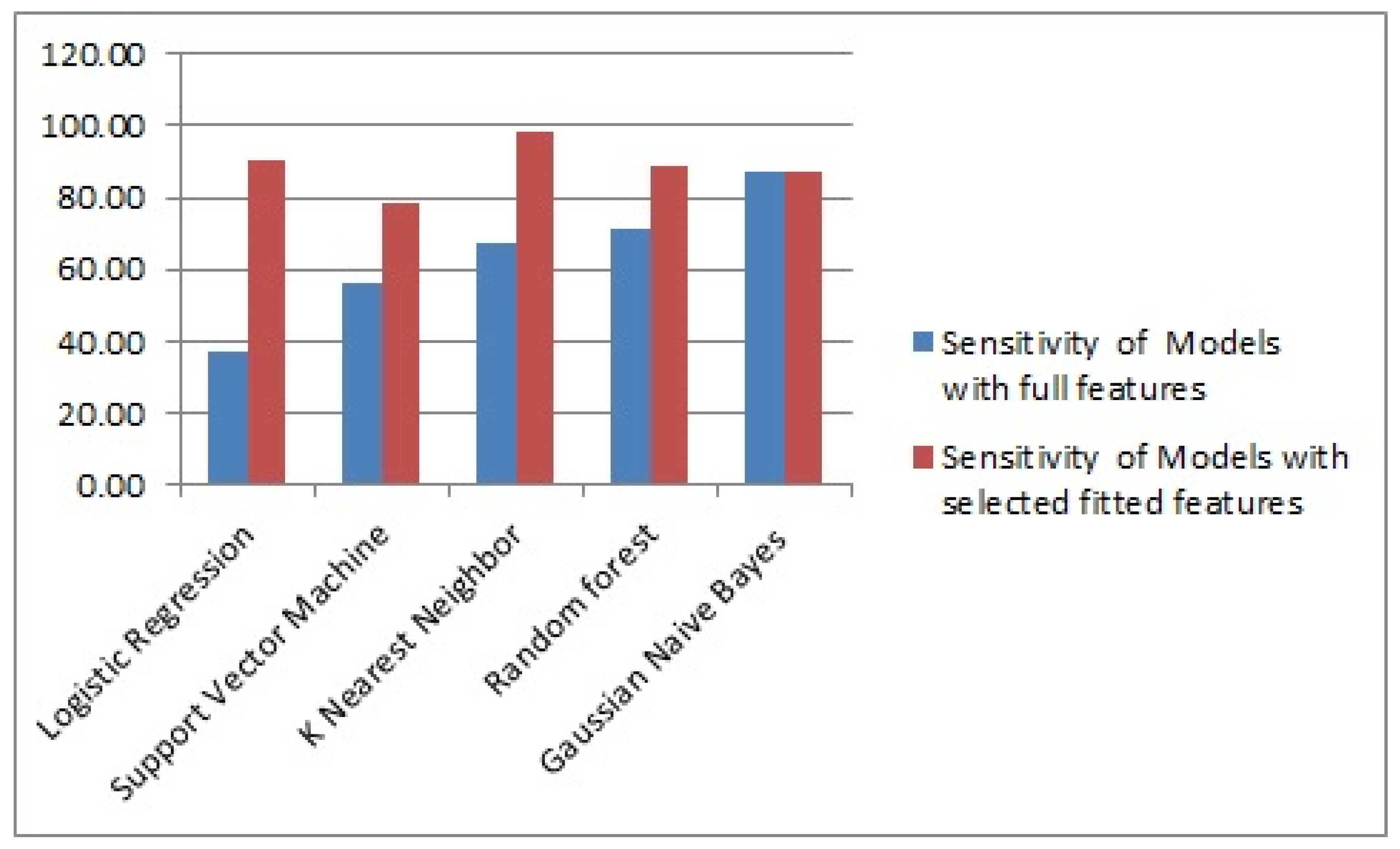 Bdcc 06 00013 g011 550