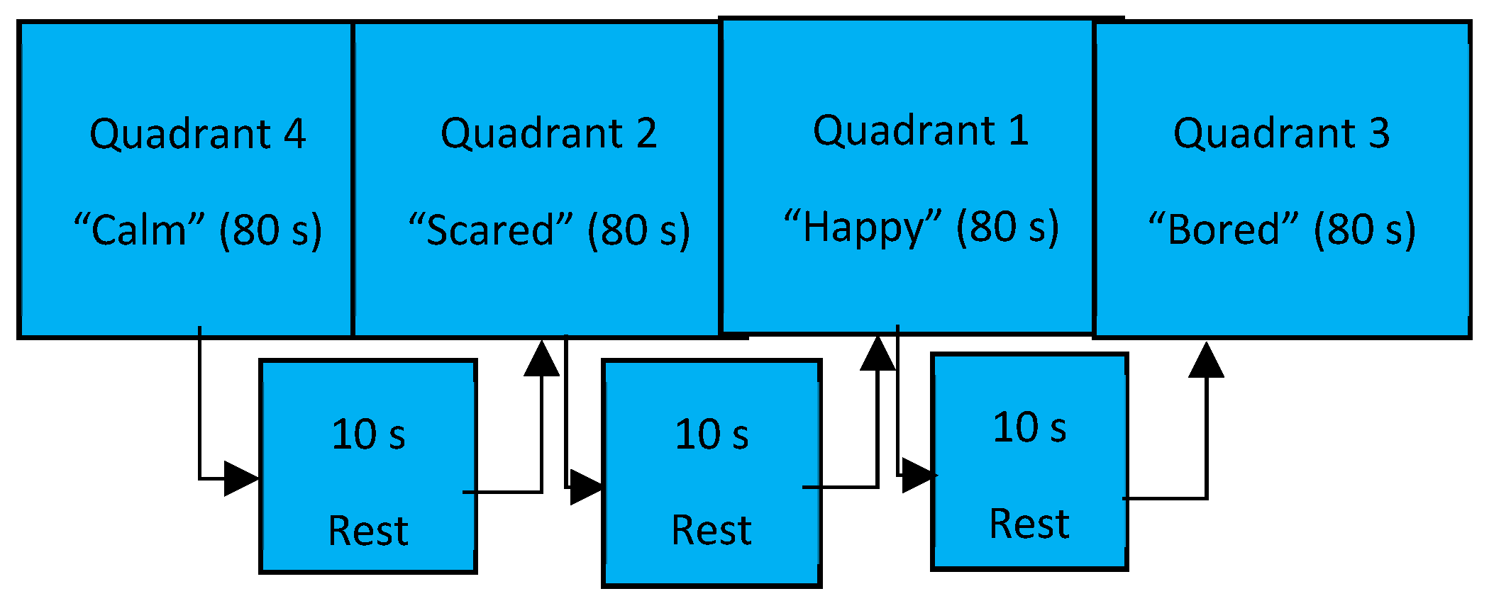 Bdcc 06 00016 g003 550