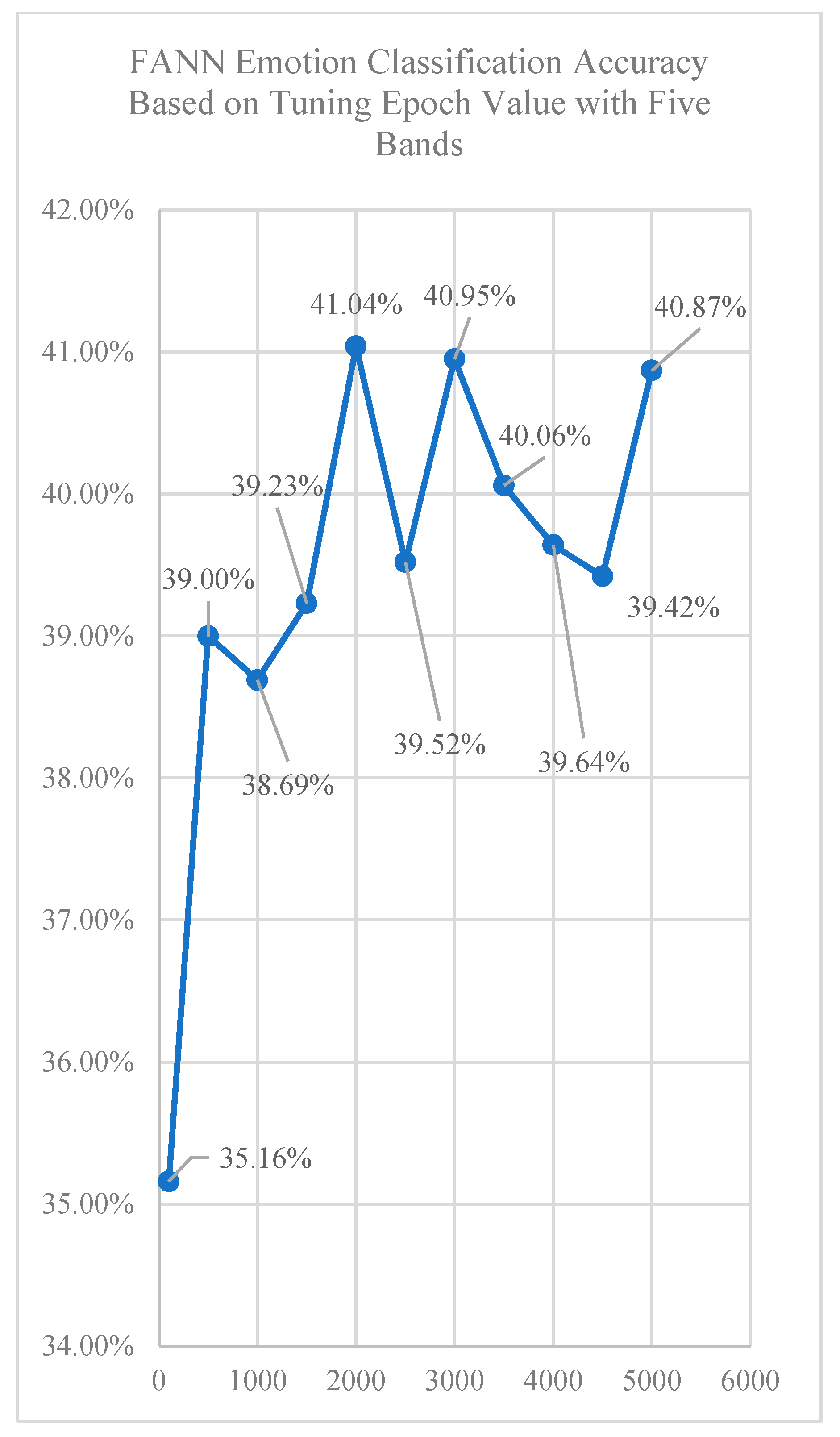 Bdcc 06 00016 g005 550