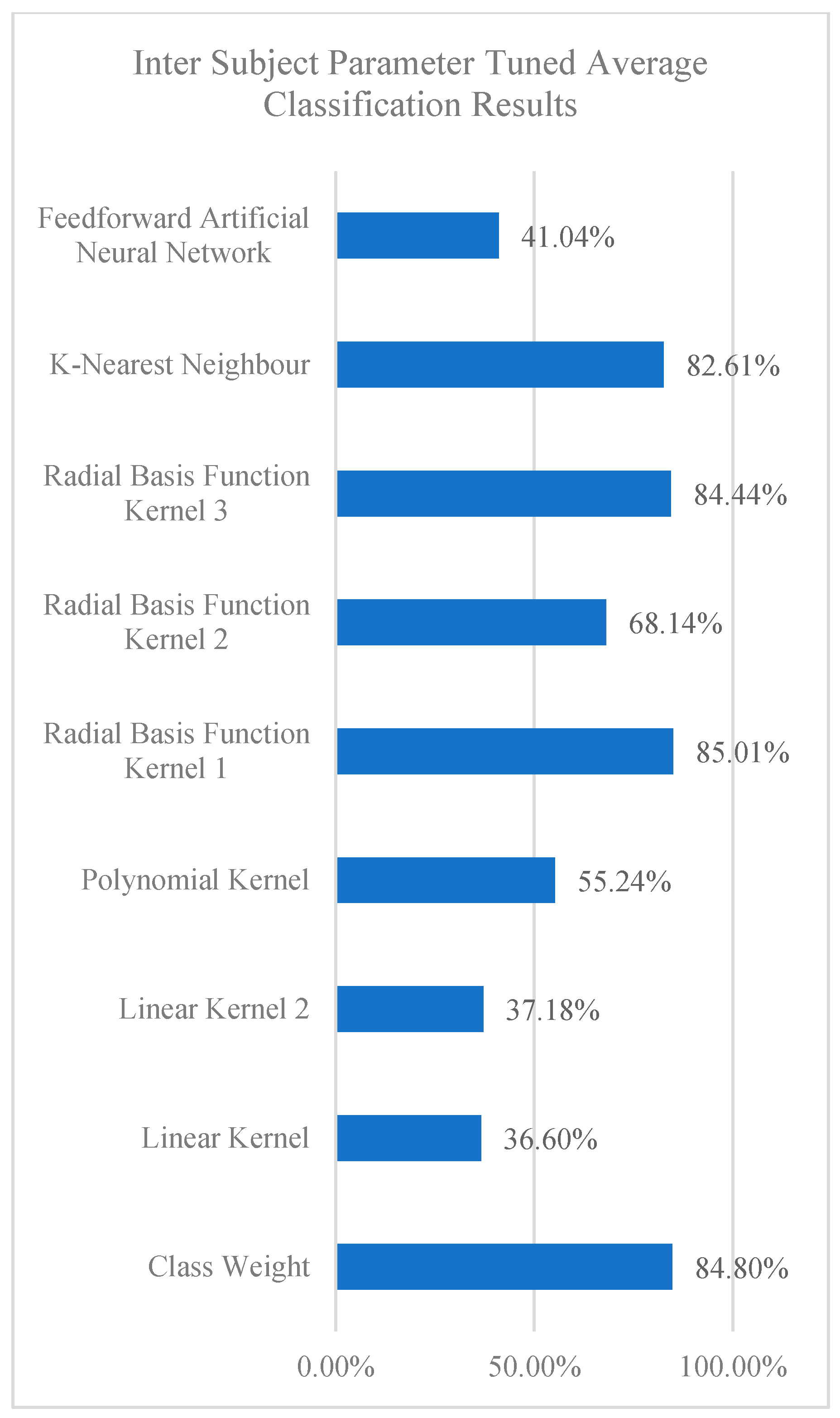 Bdcc 06 00016 g007 550