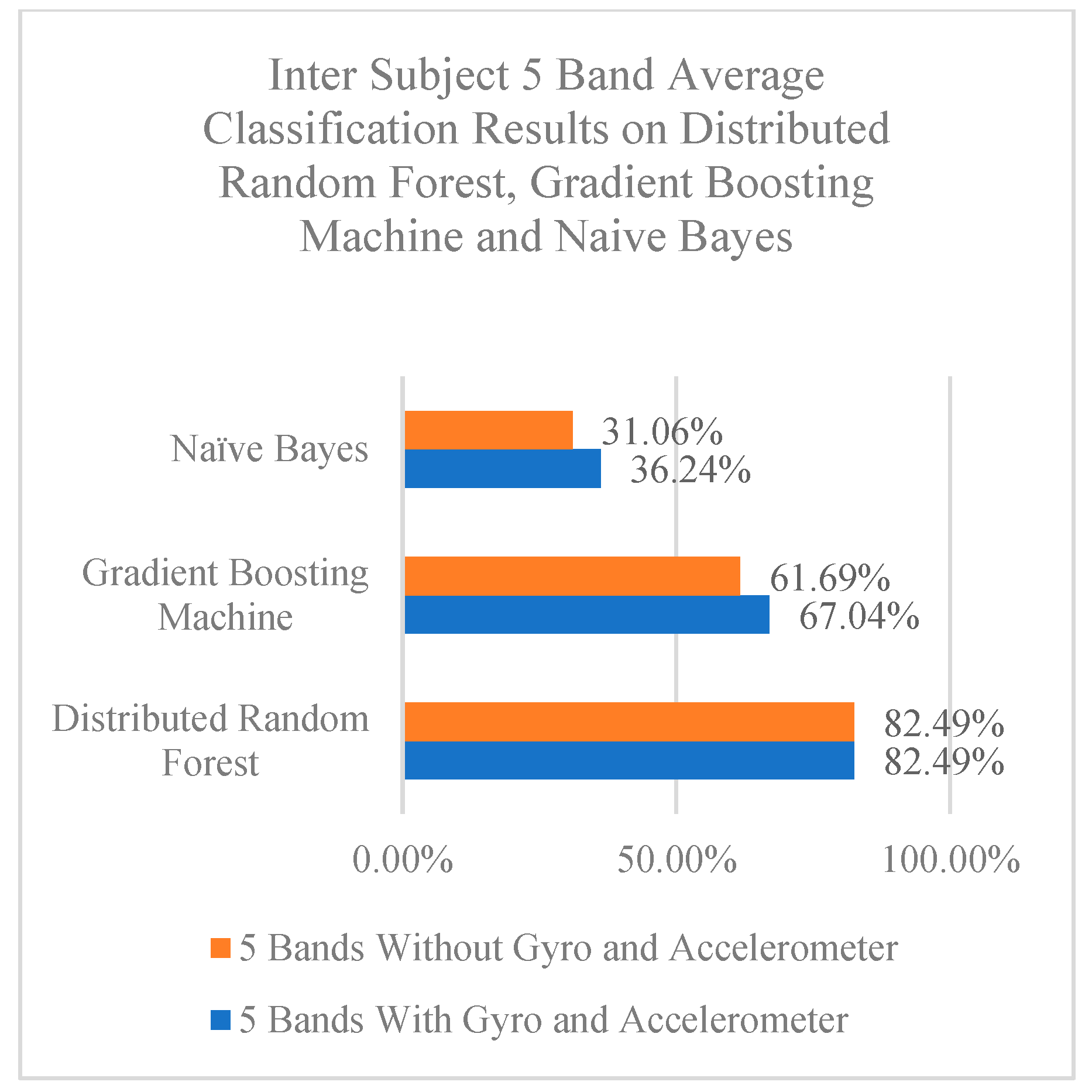 Bdcc 06 00016 g008 550