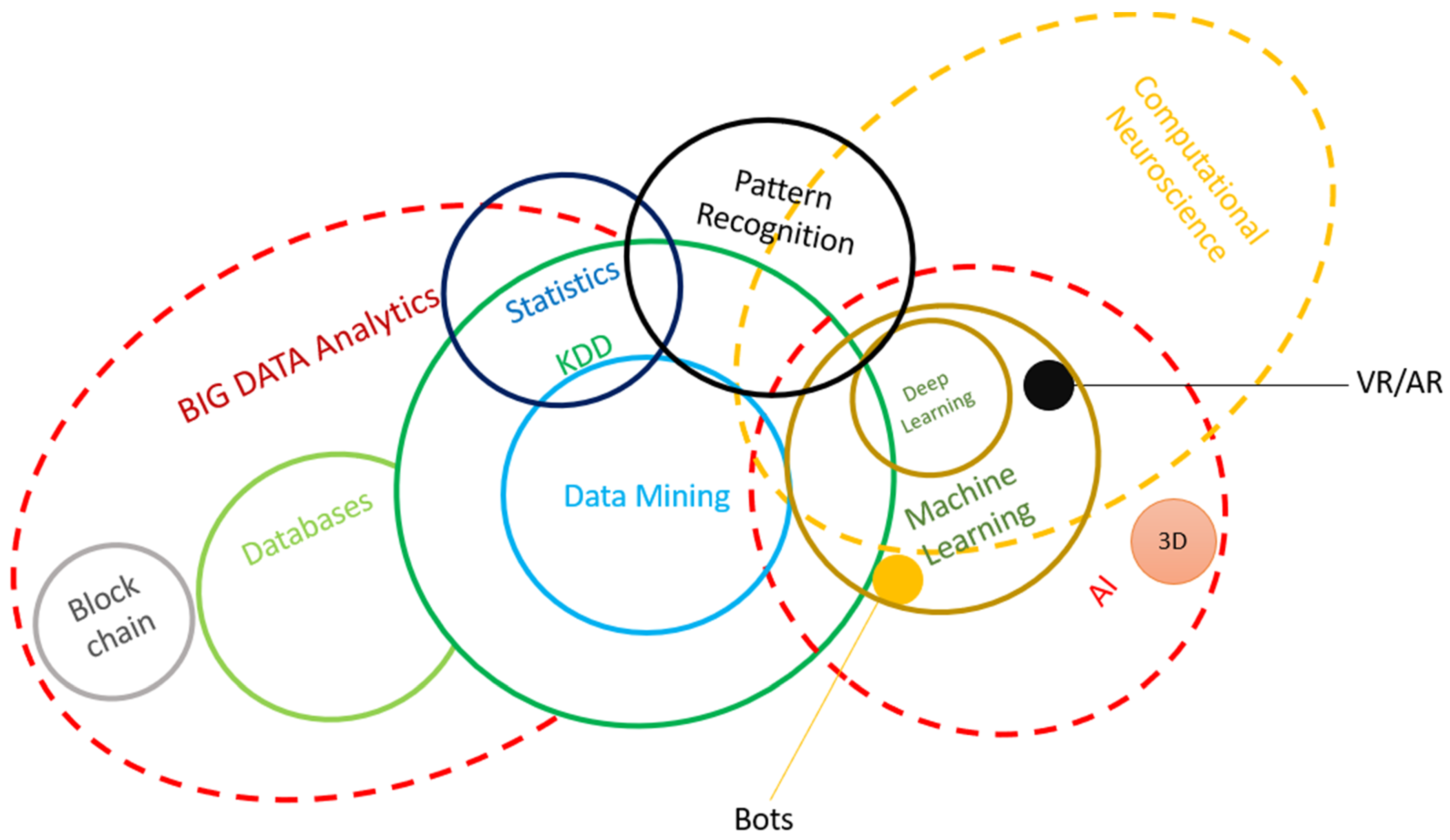 Bdcc 06 00018 g002 550