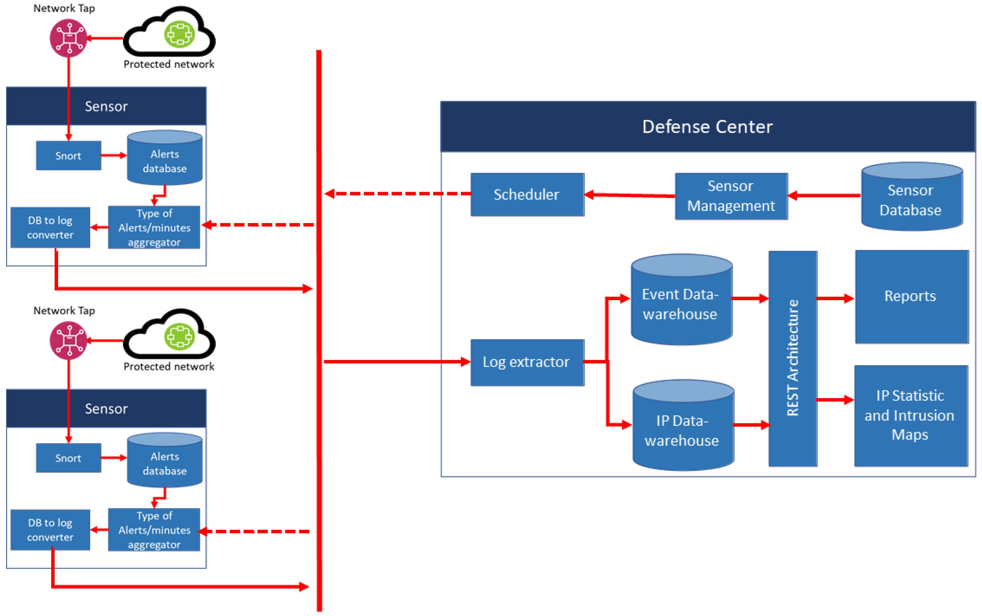 Bdcc 06 00019 g002 550