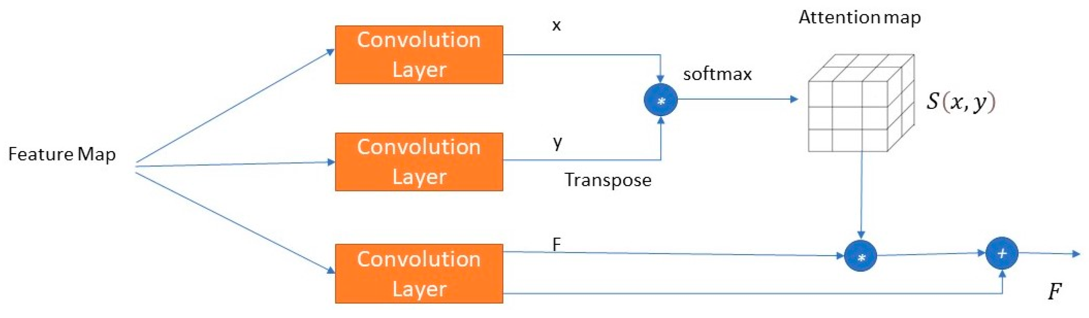 Bdcc 06 00020 g002 550
