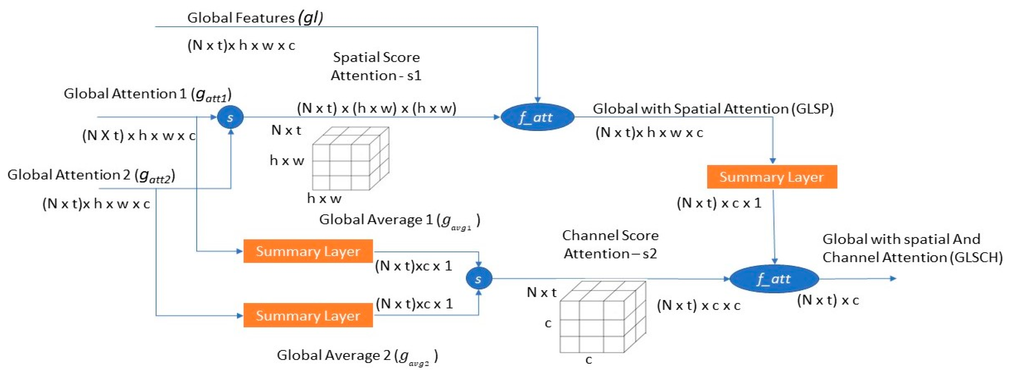 Bdcc 06 00020 g003 550