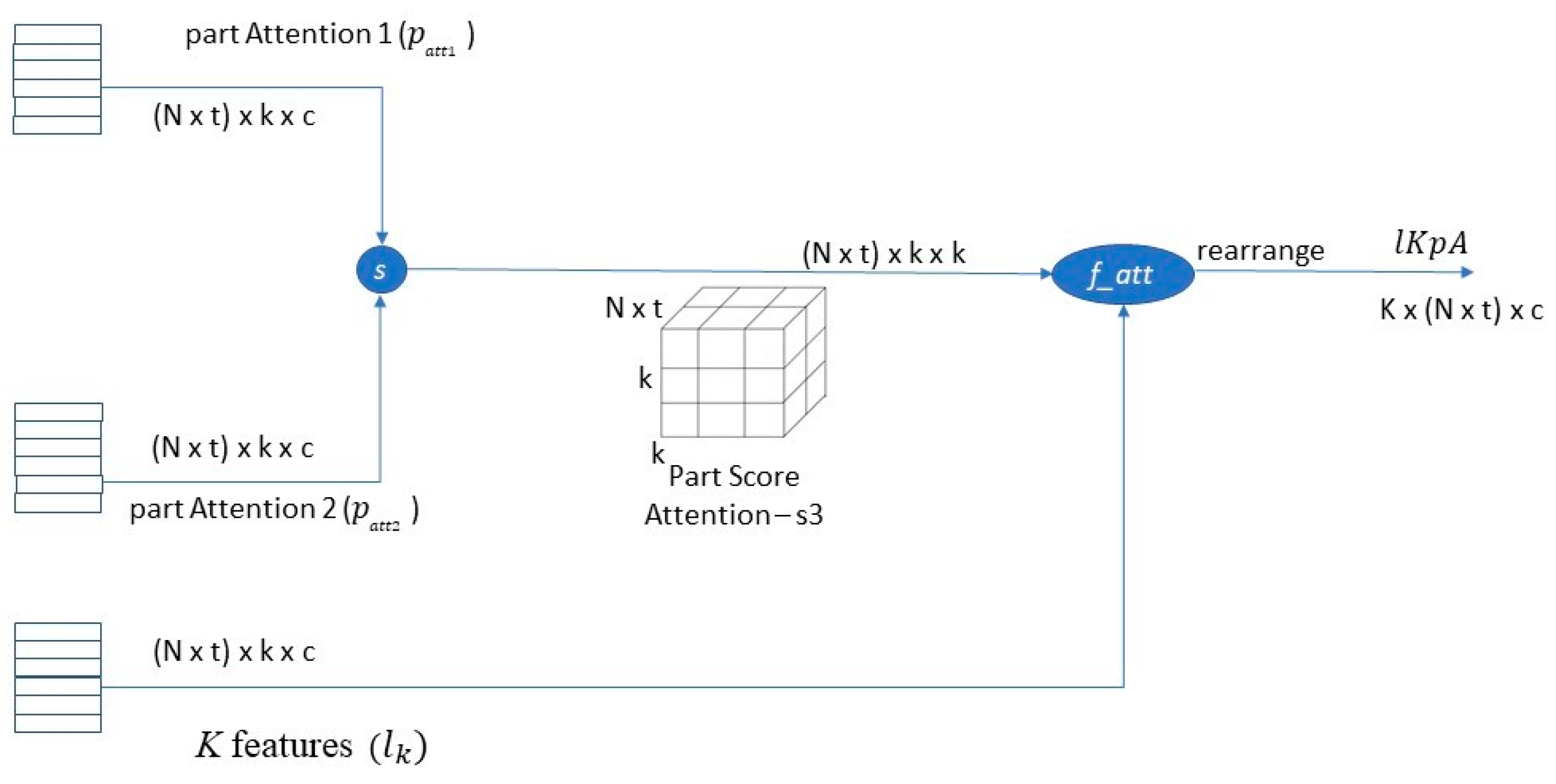 Bdcc 06 00020 g004 550