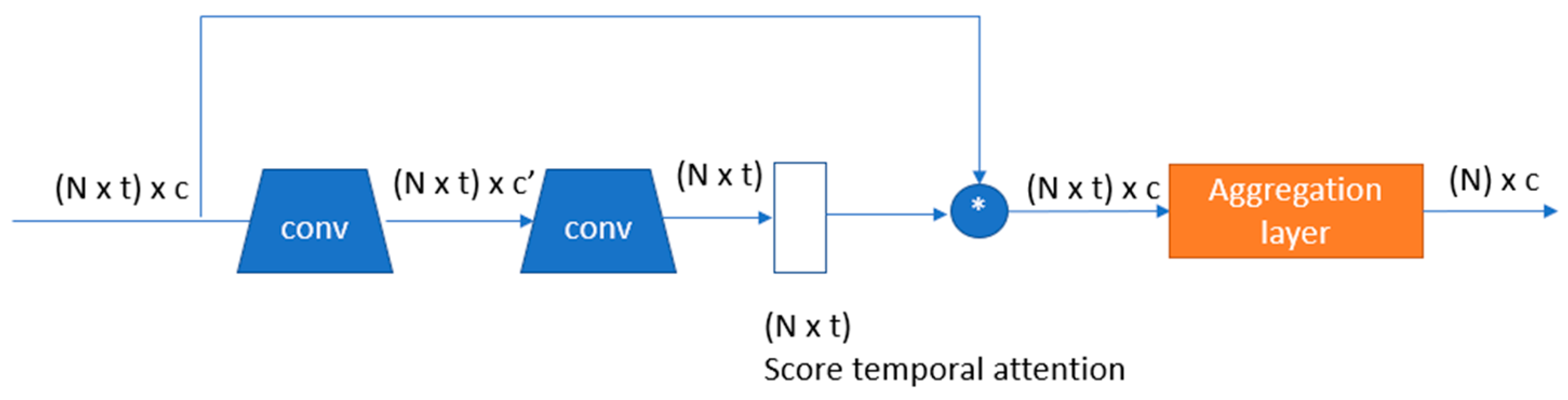 Bdcc 06 00020 g005 550