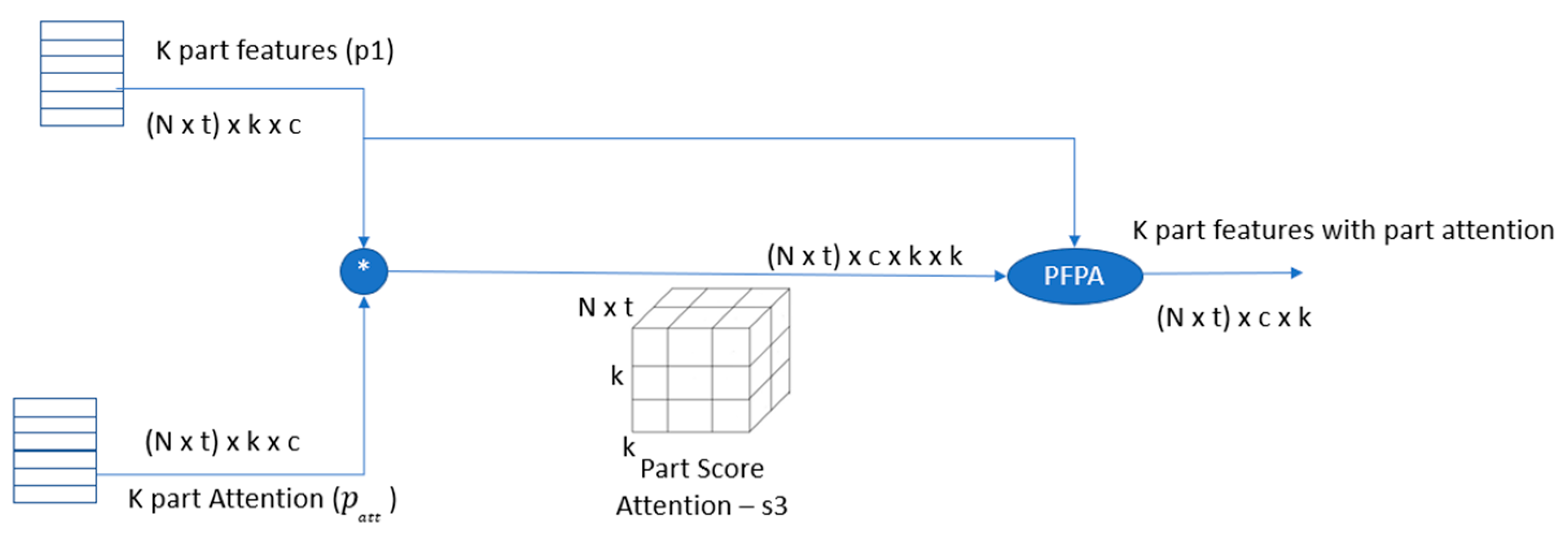 Bdcc 06 00020 g008 550