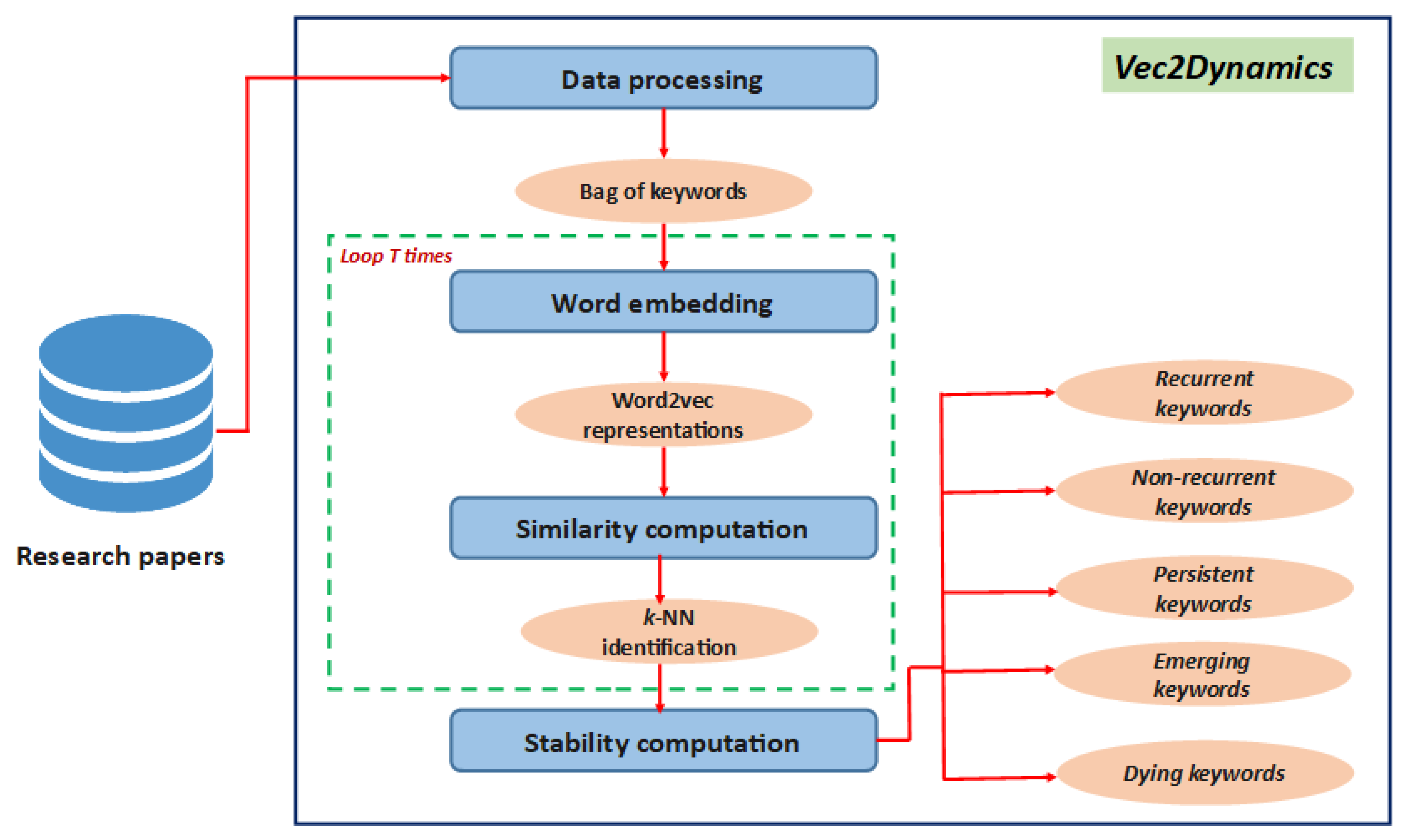 Bdcc 06 00021 g001 550
