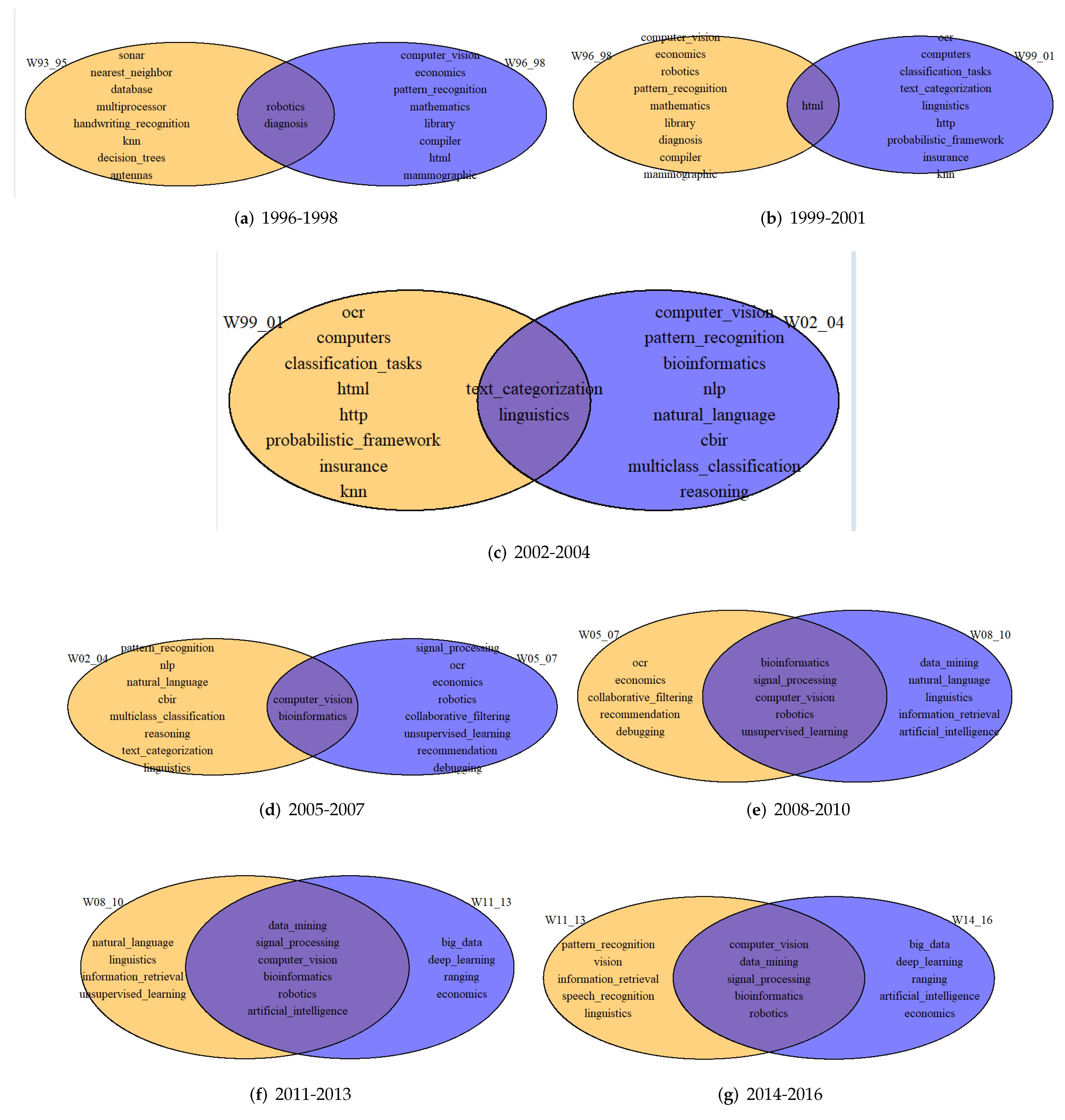 Bdcc 06 00021 g004 550