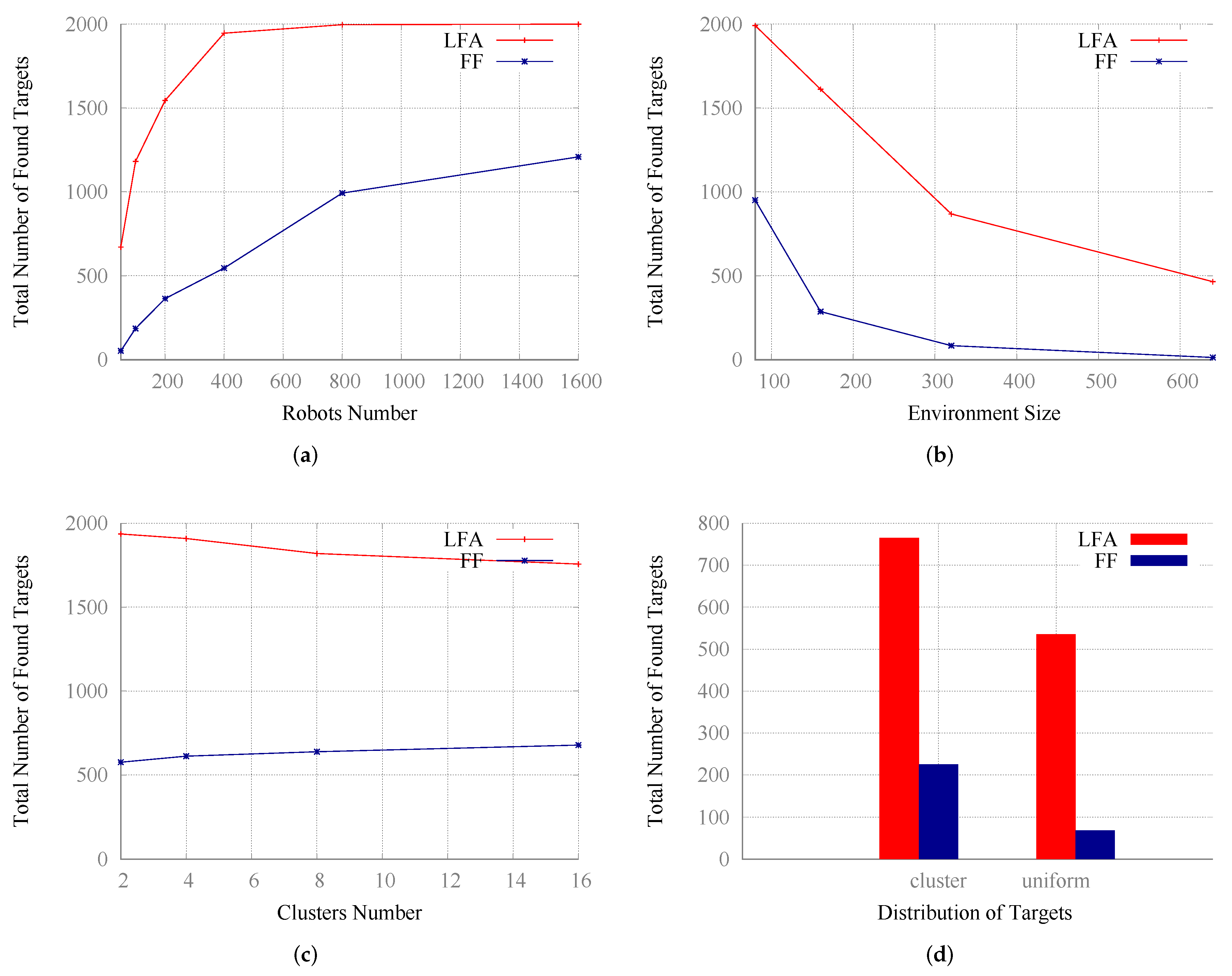 Bdcc 06 00022 g003 550