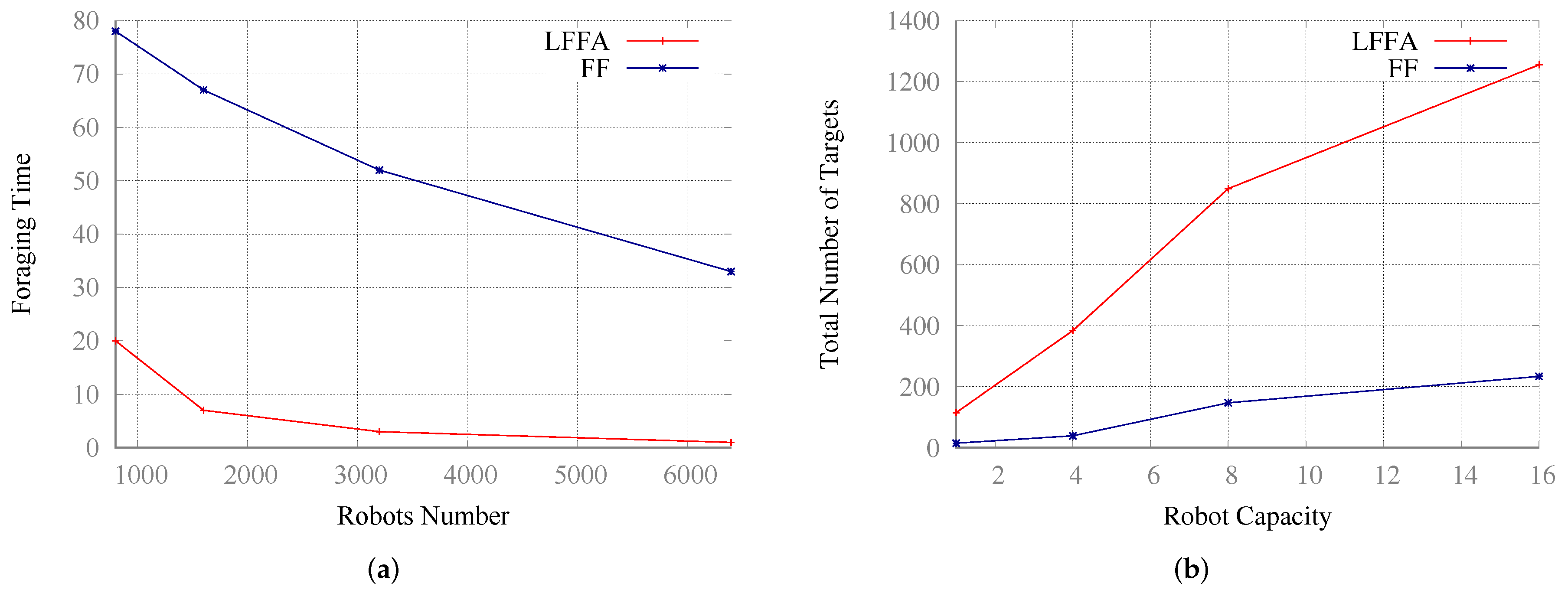 Bdcc 06 00022 g005 550