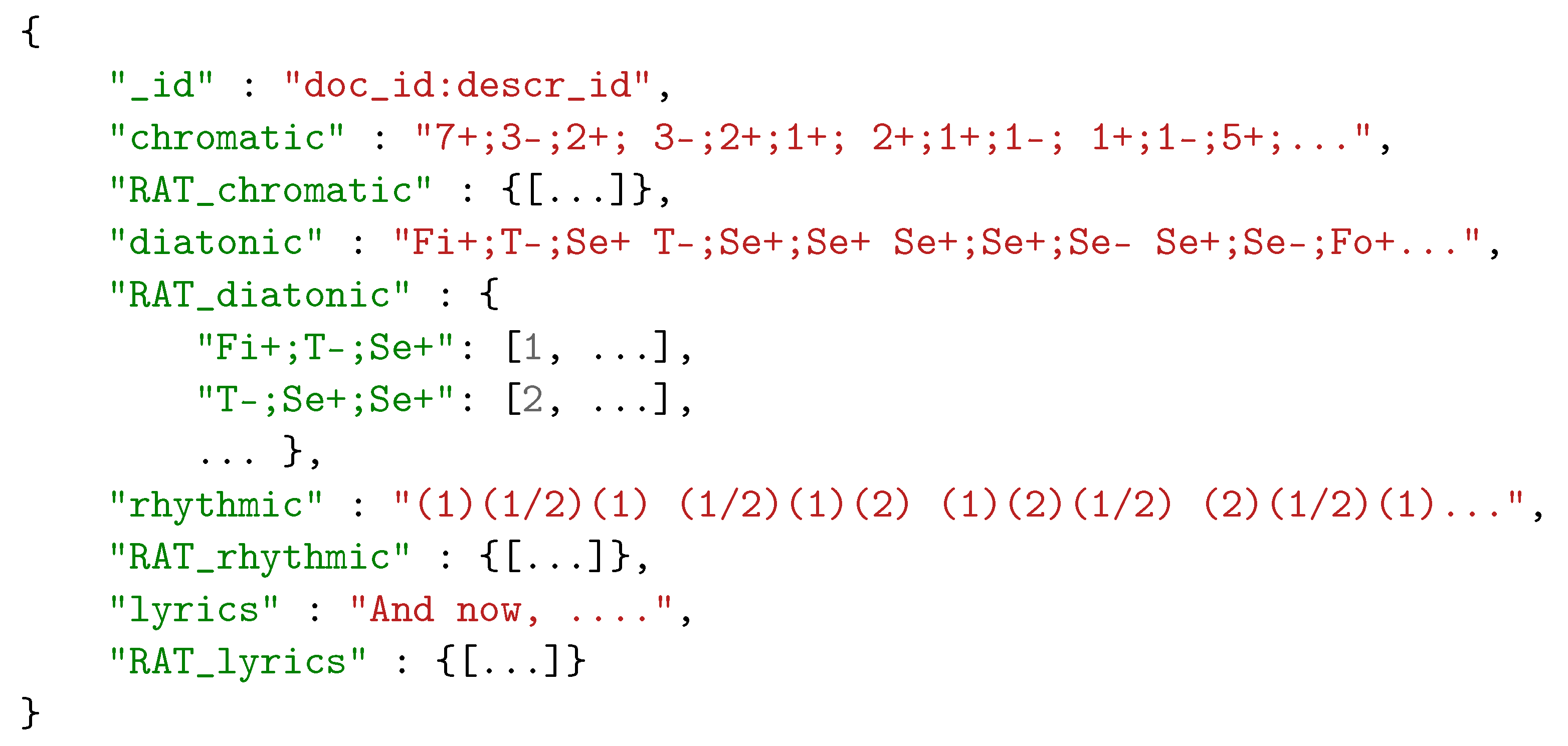 Bdcc 06 00023 i001 Bdcc 06 00023 i001