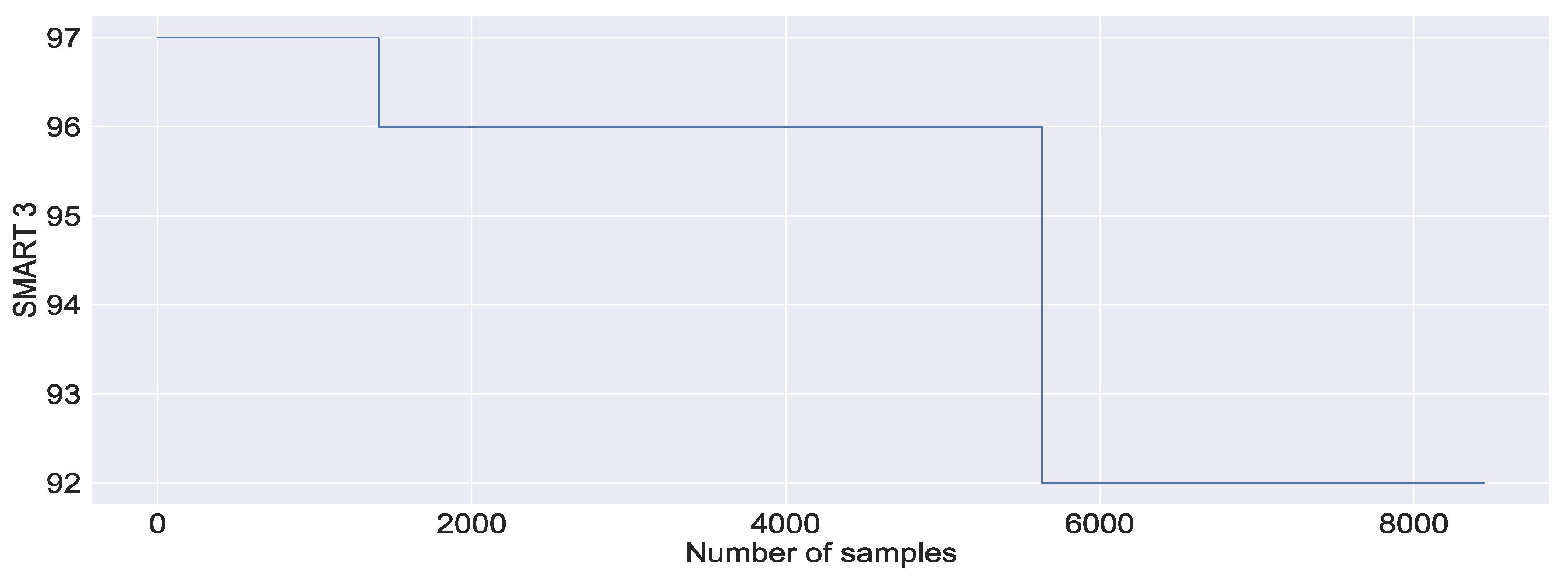 Bdcc 06 00026 g003 550
