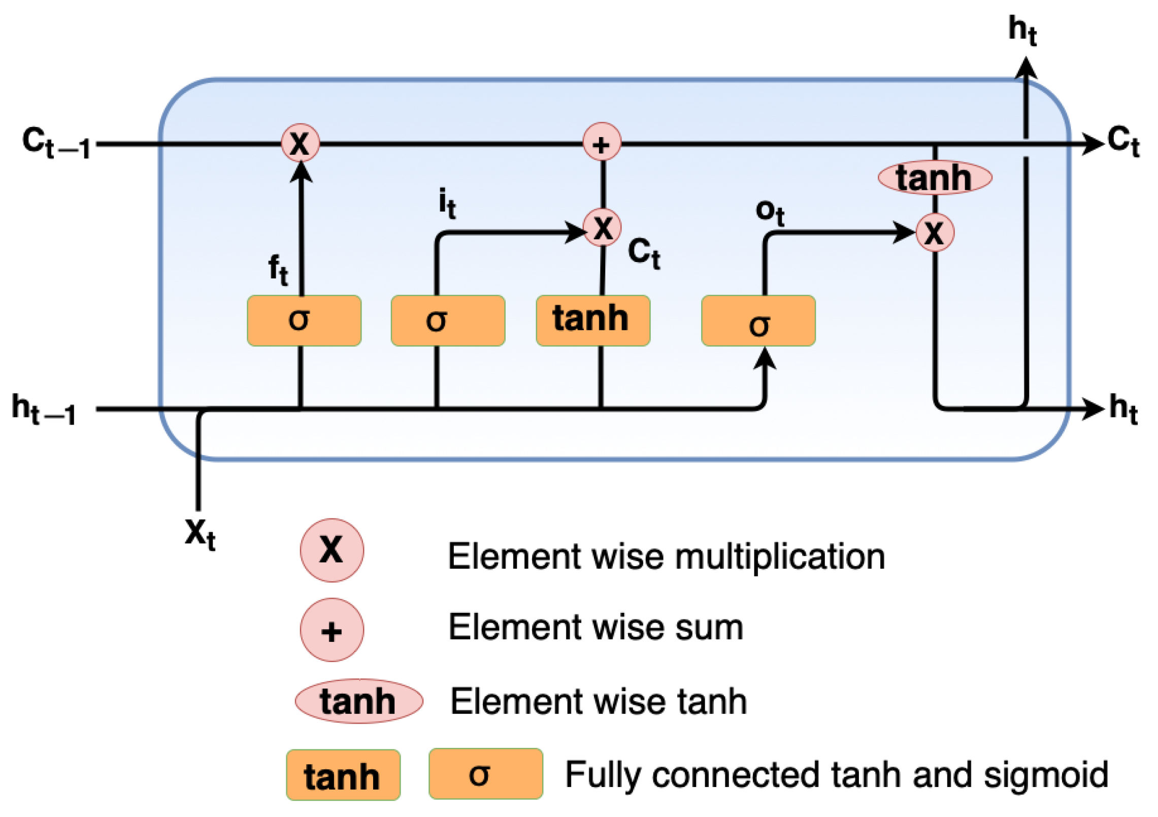 Bdcc 06 00026 g006 550