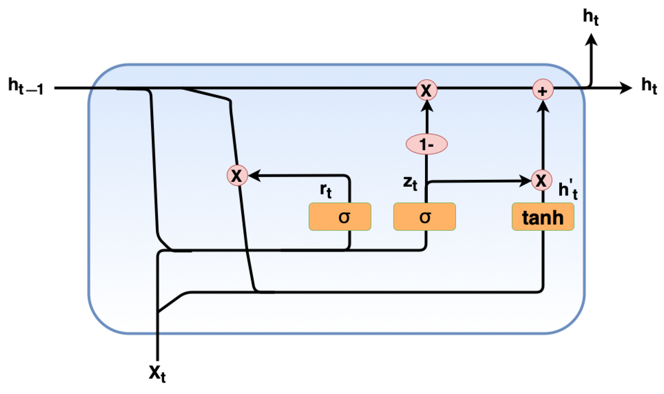 Bdcc 06 00026 g007 550