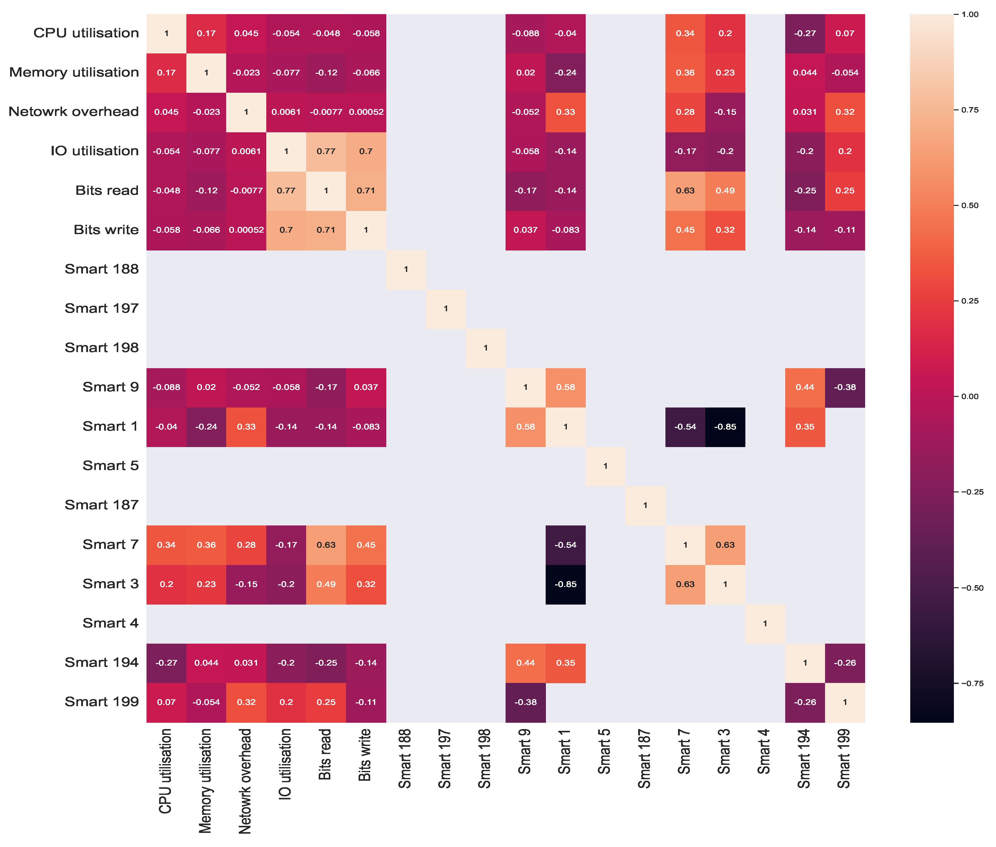 Bdcc 06 00026 g011 550