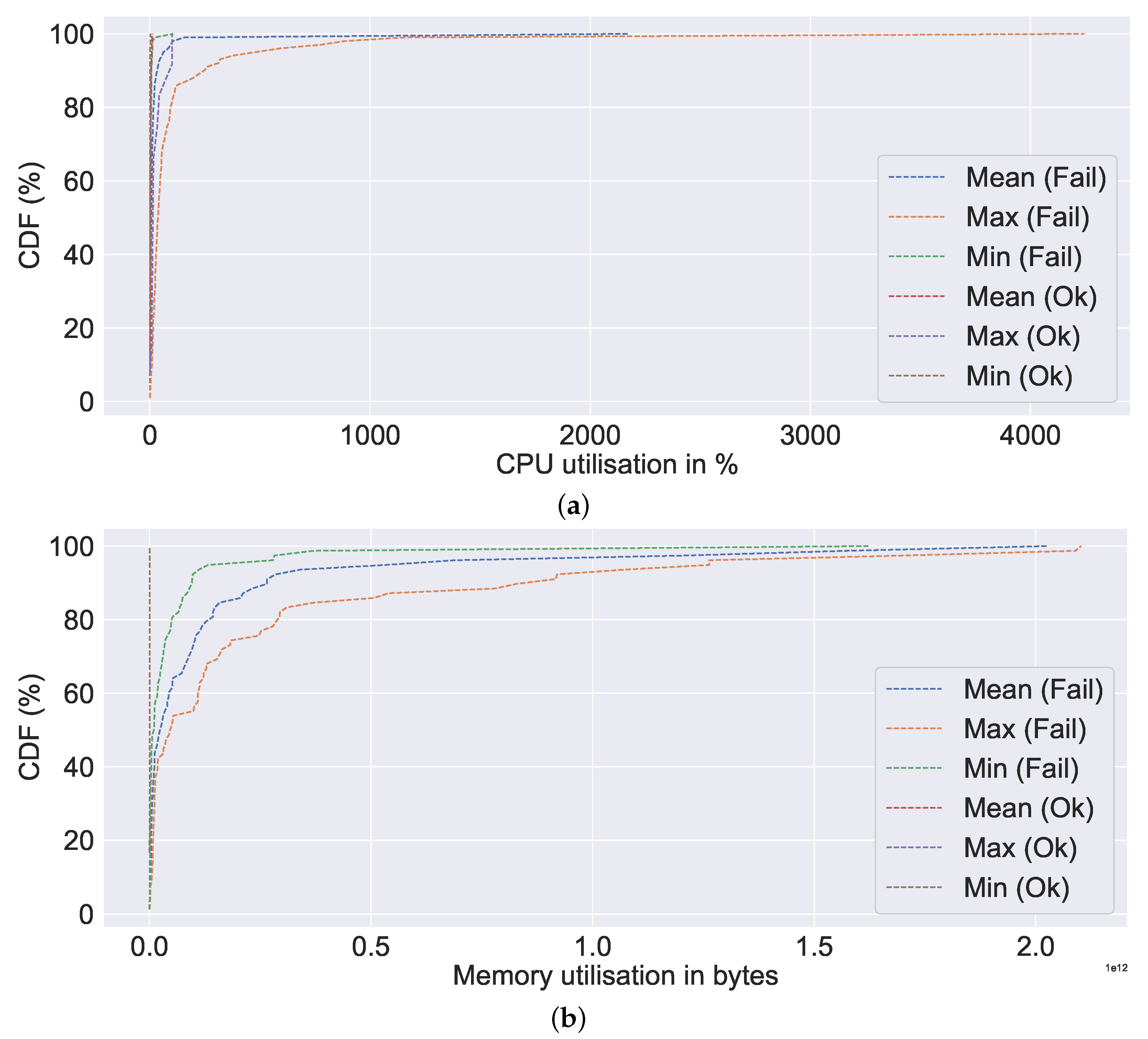 Bdcc 06 00026 g012 550