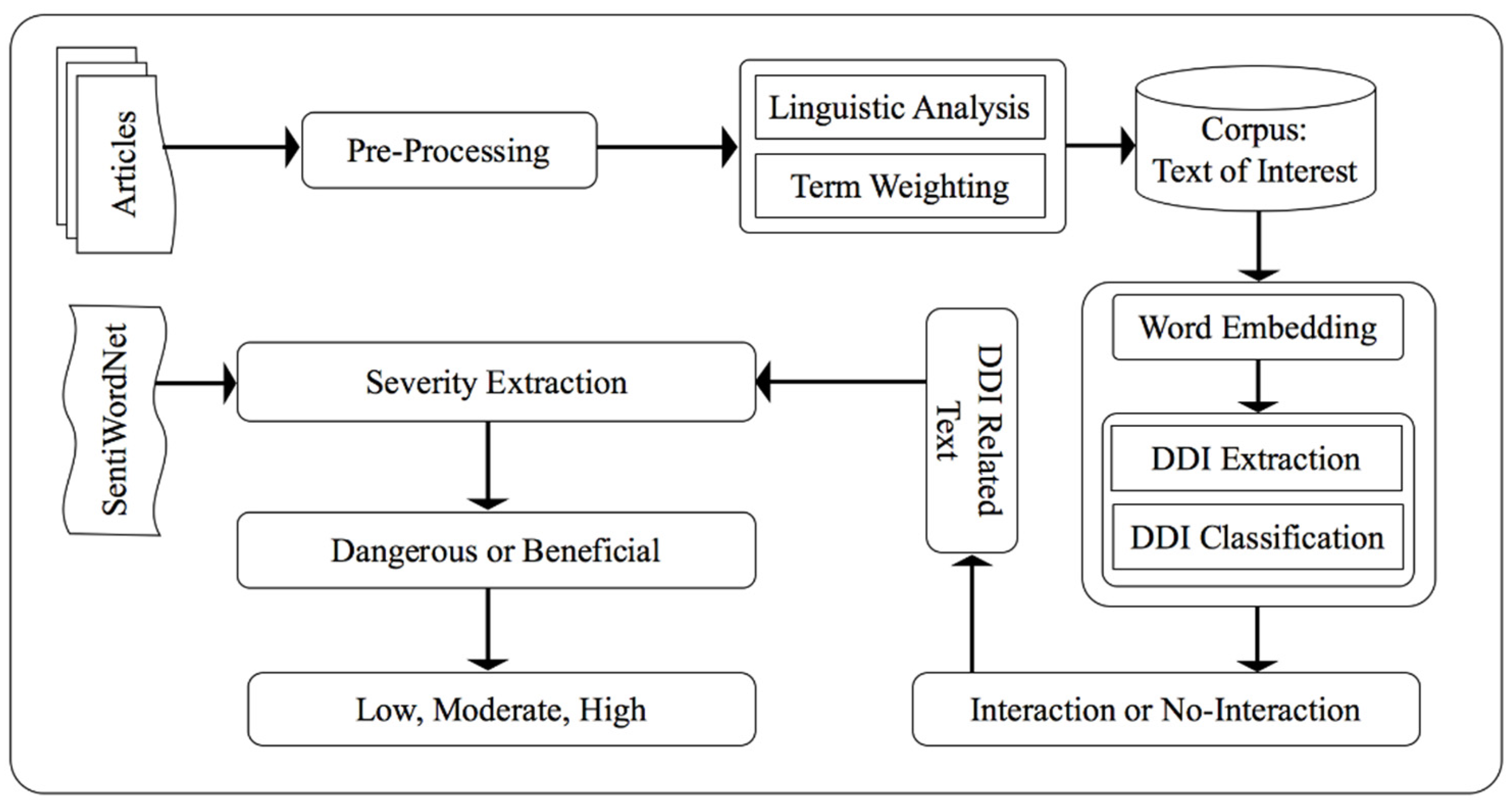 Bdcc 06 00030 g002 550