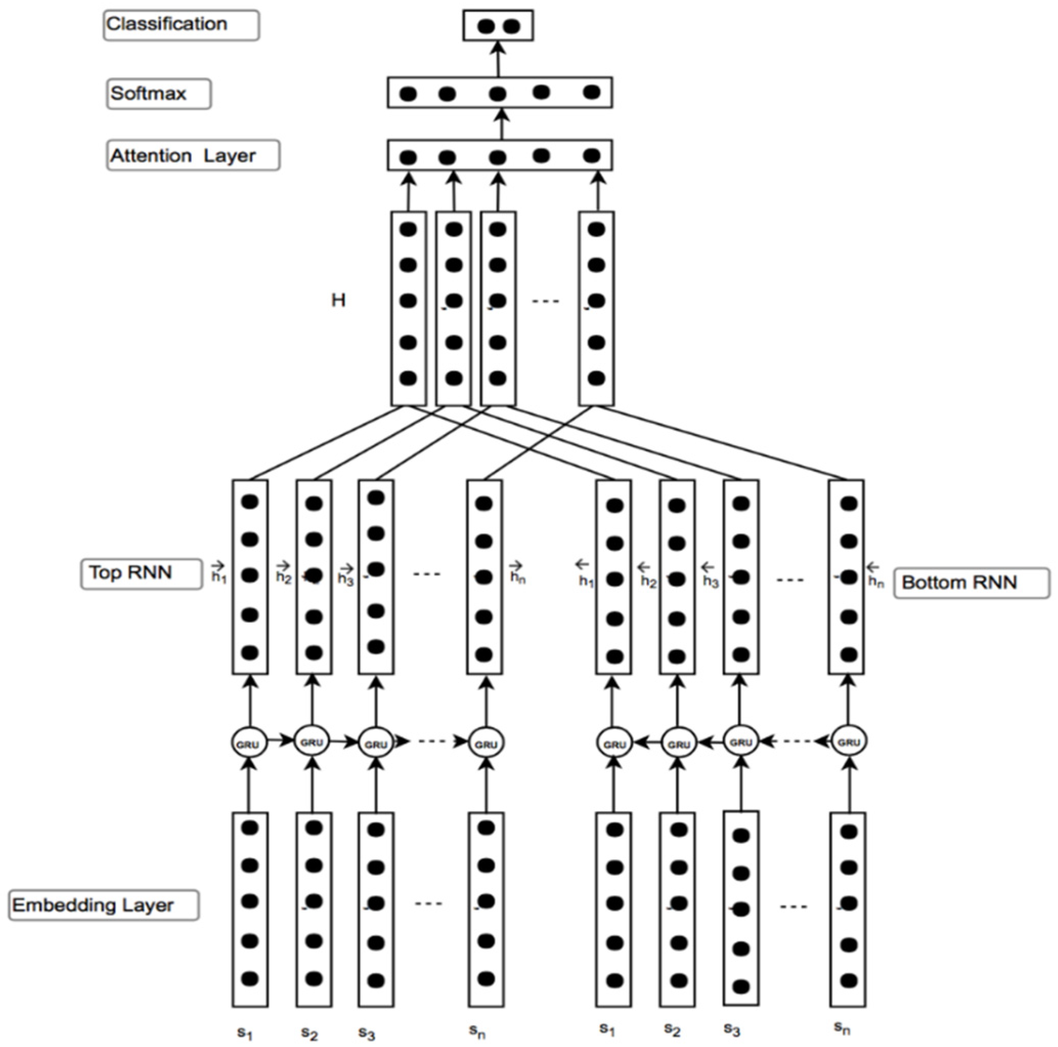 Bdcc 06 00030 g003 550