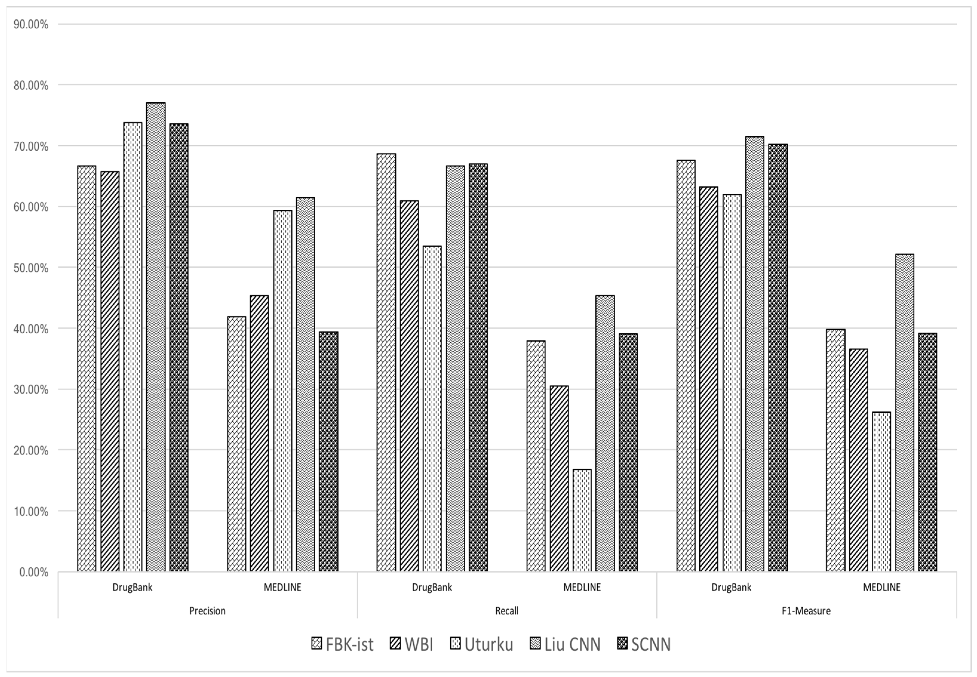 Bdcc 06 00030 g005 550